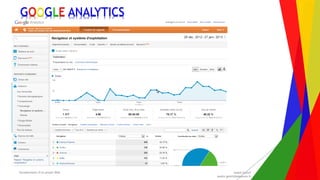 Encadrement d’un projet Web André Gentit
andre.gentit@estacom.fr
Encadrement d’un projet Web André Gentit
andre.gentit@estacom.fr
GOOGLE ANALYTICS
 