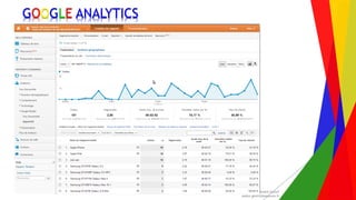 Encadrement d’un projet Web André Gentit
andre.gentit@estacom.fr
Encadrement d’un projet Web André Gentit
andre.gentit@estacom.fr
GOOGLE ANALYTICS
 