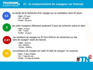 #1 - le comportement du voyageur sur Internet
 