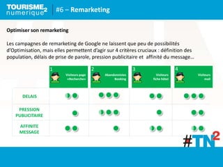 #6 – Remarketing
Optimiser son remarketing
Les campagnes de remarketing de Google ne laissent que peu de possibilités
d’Optimisation, mais elles permettent d’agir sur 4 critères cruciaux : définition des
population, délais de prise de parole, pression publicitaire et affinité du message…
DELAIS
PRESSION
PUBLICITAIRE
AFFINITE
MESSAGE
Visiteurs page
«Recherche»
Abandonnistes
Booking
Visiteurs
fiche hôtel
Visiteurs
mail
1 2 3 4
 