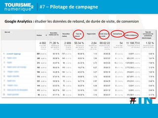 #7 – Pilotage de campagne
Google Analytics : étudier les données de rebond, de durée de visite, de conversion
 