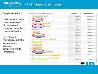 #7 – Pilotage de campagne
Google Analytics
Garder en tête que le
cheminement de
l’Internaute est
complexe, surtout en
requête de Loisirs.
Les entonnoirs
multicanaux aident à
comprendre le
véritable
comportement de
l’Internaute.
 
