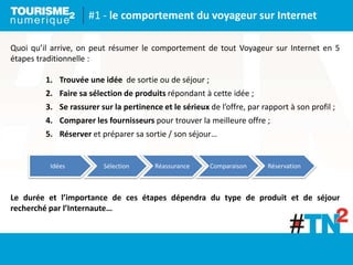 Idées Sélection Réassurance Comparaison Réservation
#1 - le comportement du voyageur sur Internet
Quoi qu’il arrive, on peut résumer le comportement de tout Voyageur sur Internet en 5
étapes traditionnelle :
1. Trouvée une idée de sortie ou de séjour ;
2. Faire sa sélection de produits répondant à cette idée ;
3. Se rassurer sur la pertinence et le sérieux de l’offre, par rapport à son profil ;
4. Comparer les fournisseurs pour trouver la meilleure offre ;
5. Réserver et préparer sa sortie / son séjour…
Le durée et l’importance de ces étapes dépendra du type de produit et de séjour
recherché par l’Internaute…
 