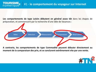 Idées Sélection Réassurance Comparaison Réservation
#1 - le comportement du voyageur sur Internet
Les comportements de type Loisirs débutent en général assez tôt dans les étapes de
préparation, et commencent par la recherche d’une idée de Vacances :
A contrario, les comportements de type Commodité peuvent débuter directement au
moment de la comparaison des prix, et se conclurent extrêmement vite par une vente.
 