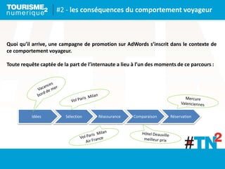 Idées Sélection Réassurance Comparaison Réservation
#2 - les conséquences du comportement voyageur
Quoi qu’il arrive, une campagne de promotion sur AdWords s’inscrit dans le contexte de
ce comportement voyageur.
Toute requête captée de la part de l’internaute a lieu à l’un des moments de ce parcours :
 