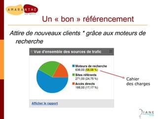Un « bon » référencement Attire de nouveaux clients * grâce aux moteurs de recherche * prospects, contacts, candidats, membres,… Cahier  des charges 