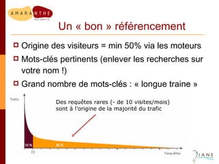 Un « bon » référencement Origine des visiteurs = min 50% via les moteurs Mots-clés pertinents (enlever les recherches sur votre nom !) Grand nombre de mots-clés : « longue traine » Des requêtes rares (- de 10 visites/mois)  sont à l’origine de la majorité du trafic 