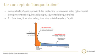 Le concept de ‘longue traîne’ 
̶ 20% du trafic d’un site provient des mots-clés très souvent saisis (génériques) 
̶ 80% provient des requêtes saisies peu souvent (la longue traîne) 
̶ Ex: fiduciaire, fiduciaire valais, fiduciaire spécialisée dans l’audit 
 