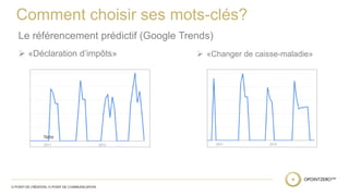 Comment choisir ses mots-clés? 
Le référencement prédictif (Google Trends) 
 «Déclaration d’impôts» 
 «Changer de caisse-maladie» 
 