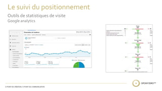 Le suivi du positionnement 
Outils de statistiques de visite 
Google analytics 
 