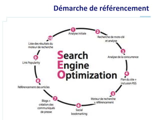 Démarche de référencement
 
