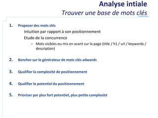 Analyse intiale
                                Trouver une base de mots clés
1.   Proposer des mots clés
        Intuition par rapport à son positionnement
        Etude de la concurrence
             – Mots visibles ou mis en avant sur la page (title / h1 / url / keywords /
               description)

2.   Bencher sur le générateur de mots clés adwords


3.   Qualifier la complexité de positionnement


4.   Qualifier le potentiel du positionnement

5.   Prioriser par plus fort potentiel, plus petite complexité
 