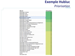 Exemple Hubluc
     Priorisation
 