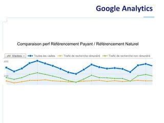 Google Analytics



Comparaison perf Référencement Payant / Référencement Naturel
 