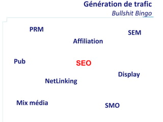 Génération de trafic
                                   Bullshit Bingo

      PRM                               SEM
                    Affiliation

Pub                  SEO
                                     Display
            NetLinking


Mix média                         SMO
 