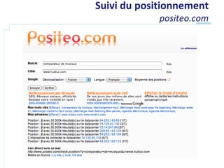 Suivi du positionnement
             positeo.com
 