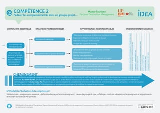 En orchestrant les
interdépendances
En animant une
équipe et un groupe
de travail, y compris
dans sa dimension
interculturelle et
technologique
Composante essentielle
Animation d’une équipe
Coopération dans un groupe de travail
Mobilisation et gestion et ressources
Coordonner une équipe et déterminer les besoins humains
Organiser la délégation et travailler en équipe
Mobiliser une équipe multiculturelle
Rédiger des rapports et reporting
Se positionner dans un groupe, écouter, conseiller
Être force de proposition
Gérer les interdépendances
Maîtriser une autre langue que le français et l’anglais
Connaitre les acteurs du segment ainsi que les métiers et
fonctions supports (prestations et infrastructures)
Utiliser les TIC et interagir sur les réseaux sociaux
Situations professionnelles Apprentissages incontournables
Pour certifier de ce niveau de compétence, l’étudiant doit savoir travailler en milieu multiculturel, maîtriser l’anglais professionnel et développer de nouveaux services ou outils
innovants. Au terme du M1, l’étudiant planifiera l’usage des TIC et des réseaux sociaux pour le tourisme. Il sera capable de s’insérer dans une équipe-projet humainement et
technologiquement. Au terme du M2, l’étudiant sera en position de gérer les complémentarités et les interdépendances entre les diverses parties prenantes y compris en situation
de crise. Il sera en mesure d’insuffler le développement et les usages du numérique et de mobiliser les ressources pertinentes.
Validation des « enseignements ressources » de la compétence par le corps enseignant + travaux de groupe de type « challenge - crash-test » évalués par les enseignants et les pratiquants
de manière transversale + e-portfolio.
Modalités d’évaluation de la compétence 2
Cheminement
Communicationinstitutionnelleettouristique(M1)
ENSEIGNEMENTS RESSOURCES
Marketingetbrandcommunication(M1)
Communitymanagement(M1)
COMMUNIcation(M1)
languesenauto-apprentissage(M1etm2)
digitalmarketing(M2)
gestiondecrise(M2)
challengecrash-test(M2)
IDEA bénéficie d’une aide de l’État gérée par l’Agence Nationale de la Recherche (ANR) au titre du programme d’investissements d’Avenir (référence ANR-11-IDFI-022) en complément des apports
des établissements impliqués.
...
...
Compétence 2
Fédérer les complémentarités dans un groupe-projet...
Master Tourisme
Parcours Destination Management
 
