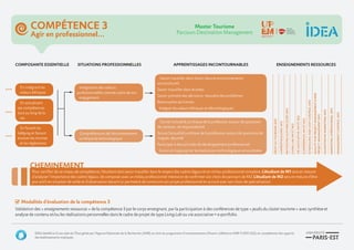 En intégrant les
valeurs éthiques
En actualisant
ses compétences
tout au long de la
vie
Composante essentielle
Intégration des valeurs
professionnelles comme cadre de son
engagement
Compréhension de l’environnement
juridique et technologique
Savoir travailler dans divers lieux et environnements
socioculturels
Savoir travailler dans le stress
Savoir prendre des décisions, résoudre des problèmes
Reconnaitre ses limites
Intégrer les valeurs éthiques et déontologiques
Suivre l’actualité juridique de la profession autour de questions
de contrats, de responsabilité
Suivre l’actualité juridique de la profession autour de questions de
risques, sécurité
Participer à des activités de développement professionnel
Suivre et s’approprier les évolutions technologiques et sociétales
Situations professionnelles Apprentissages incontournables
Pour certifier de ce niveau de compétence, l’étudiant doit savoir travailler dans le respect des cadres légaux et en milieu professionnel complexe. L’étudiant de M1 sera en mesure
d’analyser l’importance des cadres légaux, de composer avec un milieu professionnel intense et de confirmer son choix de parcours de M2. L’étudiant de M2 sera en mesure d’être
pro-actif, en situation de veille et d’observation devant lui permettre de construire son projet professionnel en accord avec son choix de spécialisation.
Validation des « enseignements ressources » de la compétence 3 par le corps enseignant, par la participation à des conférences de type « jeudis du cluster tourisme » avec synthèse et
analyse de contenu et/ou les réalisations personnelles dans le cadre de projet de type Living Lab ou vie associative + e-portfolio.
Modalités d’évaluation de la compétence 3
Cheminement
Droitdutourisme(M1)
ENSEIGNEMENTS RESSOURCES
Carreerbuilding(M1)
Initiationsauxparcours(M1)
LivingLab(M1ETM2)
Vieassociative(M1ETM2)
Conférences(M1ETM2)
Schedulingandcostcontrol(M1)
Qualityforprojectmanagement&risk
projectmanagement(M1)
IDEA bénéficie d’une aide de l’État gérée par l’Agence Nationale de la Recherche (ANR) au titre du programme d’investissements d’Avenir (référence ANR-11-IDFI-022) en complément des apports
des établissements impliqués.
En faisant du
lobbying et faisant
évoluer les normes
et les règlements
Quantitativemarketing(M1)
Marketingopérationnel(M1)
Managementcontrol(M1)
Master Tourisme
Parcours Destination Management
...
...
...
Compétence 3
Agir en professionnel...
 