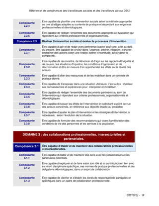 Référentiel de compétences des travailleuses sociales et des travailleurs sociaux 2012



                   Être capable de planifier une intervention sociale selon la méthode appropriée
  Composante
                   ou une stratégie adaptée au contexte de pratique et répondant aux exigences
     2.2.4
                   professionnelles et déontologiques.

  Composante       Être capable de rédiger l’ensemble des documents appropriés à l’évaluation qui
     2.2.5         répondent aux critères professionnels et organisationnels.

 Compétence 2.3    Réaliser l’intervention sociale et évaluer le processus d’intervention.

                   Être capable d’agir et de réagir avec pertinence (savoir quoi faire; aller au-delà
  Composante       du prescrit; être capable de choisir dans l’urgence; arbitrer, négocier, trancher;
     2.3.1         enchaîner des actions selon une finalité; tolérer l’incertitude; savoir gérer la
                   complexité).

                   Être capable de reconnaître, de dénoncer et d’agir sur les rapports d’inégalité et
  Composante       de pouvoir, les situations d’injustice, les conditions d’oppression et de
     2.3.2         discrimination et être en mesure d’en appréhender les effets sur la réalité des
                   acteurs.

  Composante       Être capable d’allier des ressources et de les mobiliser dans un contexte de
     2.3.3         pratique donné.

  Composante       Être capable de transposer dans une situation ultérieure, c’est-à-dire : d’utiliser
     2.3.4         ses connaissances et expériences pour interpréter et modéliser.

                   Être capable de rédiger l’ensemble des documents pertinents au suivi de
  Composante
                   l’intervention qui répondent aux critères professionnels, organisationnels et
     2.3.5
                   déontologiques.

  Composante       Être capable d’évaluer les effets de l’intervention en sollicitant le point de vue
     2.3.6         des acteurs concernés, en référence aux objectifs établis au préalable.

  Composante       Être capable d’ajuster le plan d’intervention et les stratégies d’intervention, si
     2.3.7         nécessaire, selon l’évolution de la situation.

  Composante       Être capable de formuler des recommandations qui visent l’amélioration des
     2.3.8         conditions de vie des personnes et les services à la population.



     DOMAINE 3 : des collaborations professionnelles, intersectorielles et
                               partenariales.

Compétence 3.1      Être capable d’établir et de maintenir des collaborations professionnelles
                    et intersectorielles.

  Composante       Être capable d’établir et de maintenir des liens avec les collaborateurs et les
     3.1.1         partenaires potentiels.

                   Être capable d’expliquer et de faire valoir son rôle et sa contribution en lien avec
  Composante
                   sa vision disciplinaire spécifique, ses normes de pratique professionnelles et ses
     3.1.2
                   obligations déontologiques, dans un esprit de collaboration.


  Composante       Être capable de clarifier et d’établir les zones de responsabilités partagées et
     3.1.3         spécifiques dans un cadre de collaboration professionnelle.




                                                                                                 OTSTCFQ - 19
 