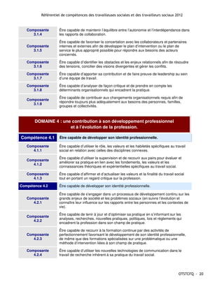 Référentiel de compétences des travailleuses sociales et des travailleurs sociaux 2012



   Composante       Être capable de maintenir l’équilibre entre l’autonomie et l’interdépendance dans
      3.1.4         les rapports de collaboration.

                    Être capable de favoriser la concertation avec les collaborateurs et partenaires
   Composante       internes et externes afin de développer le plan d’intervention ou le plan de
      3.1.5         service le plus approprié possible pour répondre aux besoins des acteurs
                    concernés.

   Composante       Être capable d’identifier les obstacles et les enjeux relationnels afin de résoudre
      3.1.6         des tensions, concilier des visions divergentes et gérer les conflits.

   Composante       Être capable d’apporter sa contribution et de faire preuve de leadership au sein
      3.1.7         d’une équipe de travail.

   Composante       Être capable d’analyser de façon critique et de prendre en compte les
      3.1.8         déterminants organisationnels qui encadrent la pratique.

                    Être capable de contribuer aux changements organisationnels requis afin de
   Composante
                    répondre toujours plus adéquatement aux besoins des personnes, familles,
      3.1.9
                    groupes et collectivités.



       DOMAINE 4 : une contribution à son développement professionnel
                      et à l’évolution de la profession.

Compétence 4.1       Être capable de développer son identité professionnelle.

   Composante       Être capable d’utiliser le rôle, les valeurs et les habiletés spécifiques au travail
      4.1.1         social en relation avec celles des disciplines connexes.

                    Être capable d’utiliser la supervision et de recourir aux pairs pour évaluer et
   Composante
                    améliorer sa pratique en lien avec les fondements, les valeurs et les
      4.1.2
                    connaissances théoriques et expérientielles spécifiques au travail social.

   Composante       Être capable d’affirmer et d’actualiser les valeurs et la finalité du travail social
      4.1.3         tout en portant un regard critique sur la profession.

Compétence 4.2      Être capable de développer son identité professionnelle.

                    Être capable de s'engager dans un processus de développement continu sur les
   Composante       grands enjeux de société et les problèmes sociaux (en suivre l’évolution et
      4.2.1         connaître leur influence sur les rapports entre les personnes et les contextes de
                    vie).

                    Être capable de tenir à jour et d’optimiser sa pratique en s’informant sur les
   Composante
                    analyses, recherches, nouvelles pratiques, politiques, lois et règlements qui
      4.2.2
                    encadrent la profession dans son champ de pratique.

                    Être capable de recourir à la formation continue par des activités de
   Composante       perfectionnement favorisant le développement de son identité professionnelle,
      4.2.3         de même que des formations spécialisées sur une problématique ou une
                    méthode d’intervention liées à son champ de pratique.

   Composante       Être capable d’utiliser les nouvelles technologies de communication dans le
      4.2.4         travail de recherche inhérent à sa pratique du travail social.




                                                                                                    OTSTCFQ - 20
 