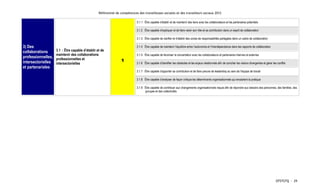 Référentiel de compétences des travailleuses sociales et des travailleurs sociaux 2012

                                                                            3.1.1 Être capable d’établir et de maintenir des liens avec les collaborateurs et les partenaires potentiels

                                                                            3.1.2 Être capable d’expliquer et de faire valoir son rôle et sa contribution dans un esprit de collaboration

                                                                            3.1.3 Être capable de clarifier et d’établir des zones de responsabilités partagées dans un cadre de collaboration

3) Des                                                                      3.1.4 Être capable de maintenir l’équilibre entre l’autonomie et l’interdépendance dans les rapports de collaboration
collaborations      3.1 : Être capable d’établir et de
                    maintenir des collaborations                            3.1.5 Être capable de favoriser la concertation avec les collaborateurs et partenaires internes et externes
professionnelles,   professionnelles et
intersectorielles                                                1
                    intersectorielles                                       3.1.6 Être capable d’identifier les obstacles et les enjeux relationnels afin de concilier les visions divergentes et gérer les conflits
et partenariales
                                                                            3.1.7 Être capable d’apporter sa contribution et de faire preuve de leadership au sein de l’équipe de travail

                                                                            3.1.8 Être capable d’analyser de façon critique les déterminants organisationnels qui encadrent la pratique

                                                                            3.1.9 Être capable de contribuer aux changements organisationnels requis afin de répondre aux besoins des personnes, des familles, des
                                                                                  groupes et des collectivités




                                                                                                                                                                                                           OTSTCFQ - 29
 