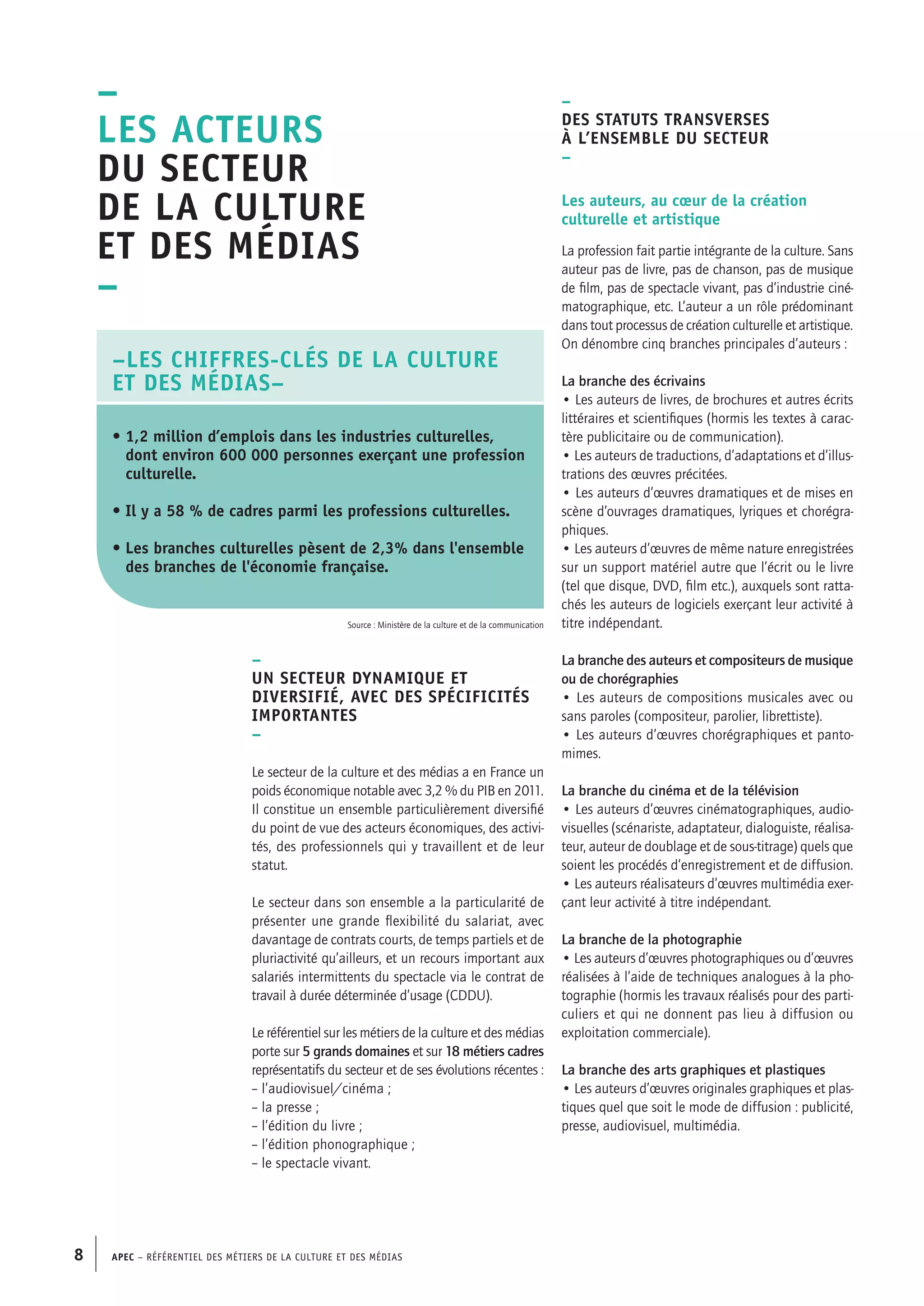 APEC – Référentiel des métiers de la culture et des médias8
–
Un secteur dynamique et
diversifié, avec des spécificités
importantes
–
Le secteur de la culture et des médias a en France un
poids économique notable avec 3,2 % du PIB en 2011.
Il constitue un ensemble particulièrement diversifié
du point de vue des acteurs économiques, des activi-
tés, des professionnels qui y travaillent et de leur
statut.
Le secteur dans son ensemble a la particularité de
présenter une grande flexibilité du salariat, avec
davantage de contrats courts, de temps partiels et de
pluriactivité qu’ailleurs, et un recours important aux
salariés intermittents du spectacle via le contrat de
travail à durée déterminée d’usage (CDDU).
Le référentiel sur les métiers de la culture et des médias
porte sur 5 grands domaines et sur 18 métiers cadres
représentatifs du secteur et de ses évolutions récentes :
– l’audiovisuel/cinéma ;
– la presse ;
– l’édition du livre ;
– l’édition phonographique ;
– le spectacle vivant.
–
Des statuts transverses
à l’ensemble du secteur
–
Les auteurs, au cœur de la création
culturelle et artistique
La profession fait partie intégrante de la culture. Sans
auteur pas de livre, pas de chanson, pas de musique
de film, pas de spectacle vivant, pas d’industrie ciné-
matographique, etc. L’auteur a un rôle prédominant
dans tout processus de création culturelle et artistique.
On dénombre cinq branches principales d’auteurs :
La branche des écrivains
• Les auteurs de livres, de brochures et autres écrits
littéraires et scientifiques (hormis les textes à carac-
tère publicitaire ou de communication).
• Les auteurs de traductions, d’adaptations et d’illus-
trations des œuvres précitées.
• Les auteurs d’œuvres dramatiques et de mises en
scène d’ouvrages dramatiques, lyriques et chorégra-
phiques.
• Les auteurs d’œuvres de même nature enregistrées
sur un support matériel autre que l’écrit ou le livre
(tel que disque, DVD, film etc.), auxquels sont ratta-
chés les auteurs de logiciels exerçant leur activité à
titre indépendant.
La branche des auteurs et compositeurs de musique
ou de chorégraphies
• Les auteurs de compositions musicales avec ou
sans paroles (compositeur, parolier, librettiste).
• Les auteurs d’œuvres chorégraphiques et panto-
mimes.
La branche du cinéma et de la télévision
• Les auteurs d’œuvres cinématographiques, audio-
visuelles (scénariste, adaptateur, dialoguiste, réalisa-
teur, auteur de doublage et de sous-titrage) quels que
soient les procédés d’enregistrement et de diffusion.
• Les auteurs réalisateurs d’œuvres multimédia exer-
çant leur activité à titre indépendant.
La branche de la photographie
• Les auteurs d’œuvres photographiques ou d’œuvres
réalisées à l’aide de techniques analogues à la pho-
tographie (hormis les travaux réalisés pour des parti-
culiers et qui ne donnent pas lieu à diffusion ou
exploitation commerciale).
La branche des arts graphiques et plastiques
• Les auteurs d’œuvres originales graphiques et plas-
tiques quel que soit le mode de diffusion : publicité,
presse, audiovisuel, multimédia.
–
LES ACTEURS
du secteur
de la culture
et des médias
–
–Les chiffres-clés de la culture
et des médias–
• 1,2 million d’emplois dans les industries culturelles,
	 dont environ 600 000 personnes exerçant une profession
	culturelle.
• Il y a 58 % de cadres parmi les professions culturelles.
• Les branches culturelles pèsent de 2,3% dans l'ensemble
	 des branches de l'économie française.
Source : Ministère de la culture et de la communication
 