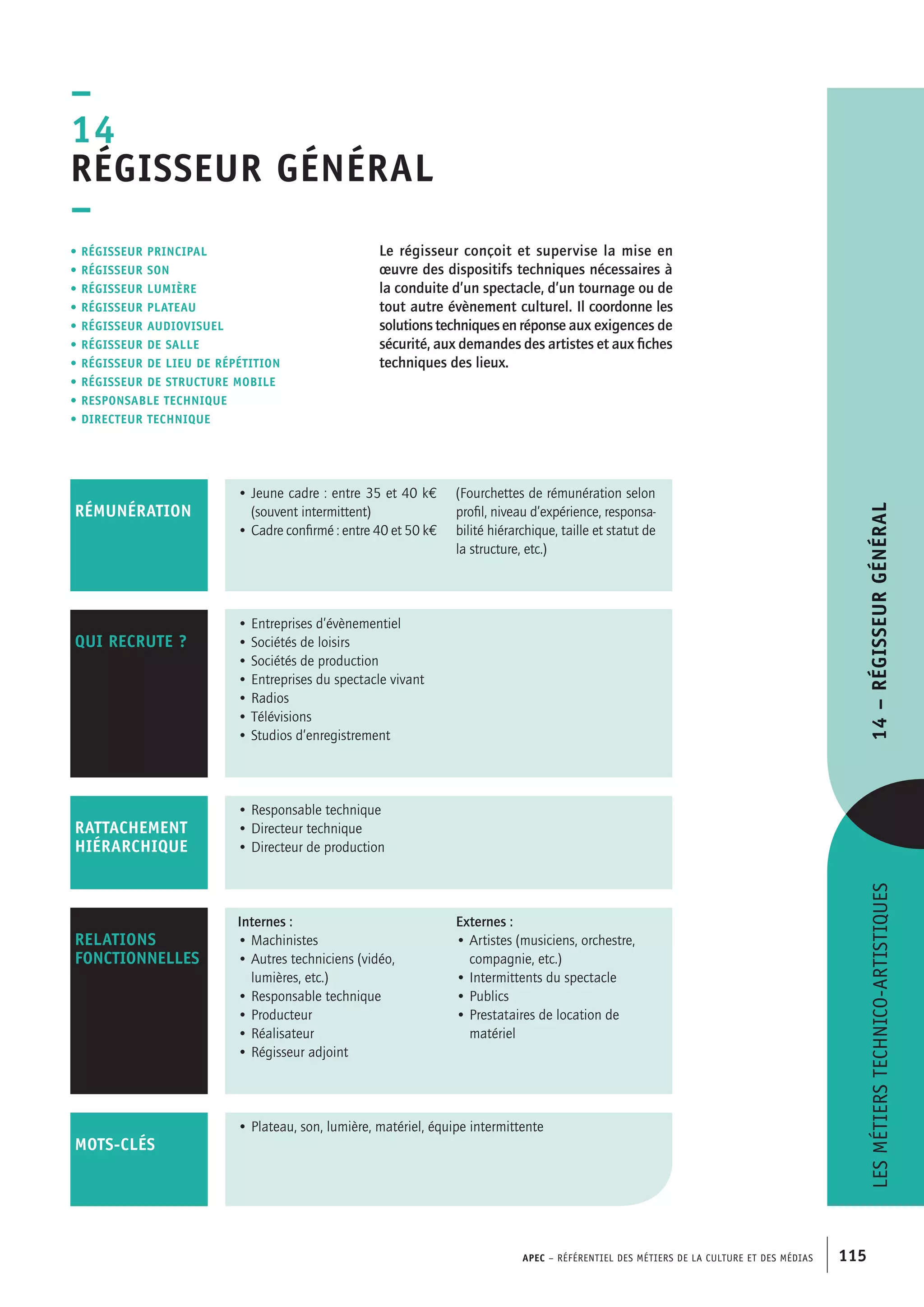 APEC – Référentiel des métiers de la culture et des médias 115
• Plateau, son, lumière, matériel, équipe intermittente
mots-clés
Lesmétierstechnico-artistiques14–Régisseurgénéral
Le régisseur conçoit et supervise la mise en
œuvre des dispositifs techniques nécessaires à
la conduite d’un spectacle, d’un tournage ou de
tout autre évènement culturel. Il coordonne les
solutions techniques en réponse aux exigences de
sécurité, aux demandes des artistes et aux fiches
techniques des lieux.
–
14
Régisseur général
–
• Régisseur principal
• régisseur son
• régisseur lumière
• régisseur plateau
• régisseur audiovisuel
• régisseur de salle
• régisseur de lieu de répétition
• régisseur de structure mobile
• responsable technique
• directeur technique
• Jeune cadre : entre 35 et 40 k€
(souvent intermittent)
• Cadre confirmé : entre 40 et 50 k€
(Fourchettes de rémunération selon
profil, niveau d’expérience, responsa-
bilité hiérarchique, taille et statut de
la structure, etc.)
RÉMUNÉRATION
• Responsable technique
• Directeur technique
• Directeur de production
RATTACHEMENT
HIÉRARCHIQUE
Internes :
• Machinistes
• Autres techniciens (vidéo,
lumières, etc.)
• Responsable technique
• Producteur
• Réalisateur
• Régisseur adjoint
Externes :
• Artistes (musiciens, orchestre,
compagnie, etc.)
• Intermittents du spectacle
• Publics
• Prestataires de location de
matériel
RELATIONS
FONCTIONNELLES
qui recrute ?
• Entreprises d’évènementiel
• Sociétés de loisirs
• Sociétés de production
• Entreprises du spectacle vivant
• Radios
• Télévisions
• Studios d’enregistrement
 