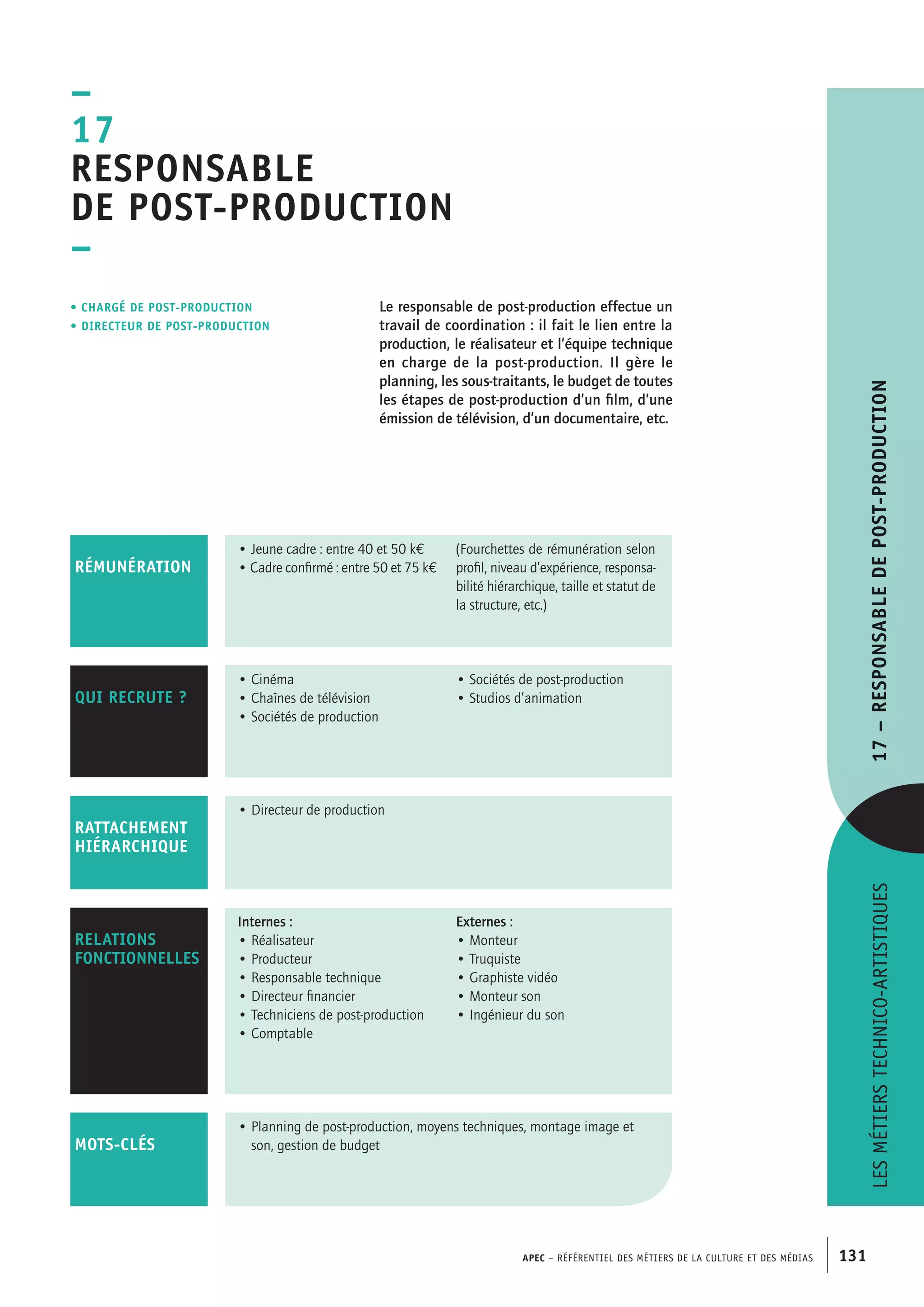 APEC – Référentiel des métiers de la culture et des médias 131
Le responsable de post-production effectue un
travail de coordination : il fait le lien entre la
production, le réalisateur et l’équipe technique
en charge de la post-production. Il gère le
planning, les sous-traitants, le budget de toutes
les étapes de post-production d’un film, d’une
émission de télévision, d’un documentaire, etc.
–
17
Responsable
de post-production
–
• Chargé de post-production
• directeur de post-production
• Planning de post-production, moyens techniques, montage image et
son, gestion de budget
• Jeune cadre : entre 40 et 50 kE
• Cadre confirmé : entre 50 et 75 kE
(Fourchettes de rémunération selon
profil, niveau d’expérience, responsa-
bilité hiérarchique, taille et statut de
la structure, etc.)
RÉMUNÉRATION
• Directeur de production
RATTACHEMENT
HIÉRARCHIQUE
mots-clés
Internes :
• Réalisateur
• Producteur
• Responsable technique
• Directeur financier
• Techniciens de post-production
• Comptable
Externes :
• Monteur
• Truquiste
• Graphiste vidéo
• Monteur son
• Ingénieur du son
RELATIONS
FONCTIONNELLES
qui recrute ?
• Cinéma
• Chaînes de télévision
• Sociétés de production
• Sociétés de post-production
• Studios d’animation
Lesmétierstechnico-artistiques17–Responsabledepost-production
 
