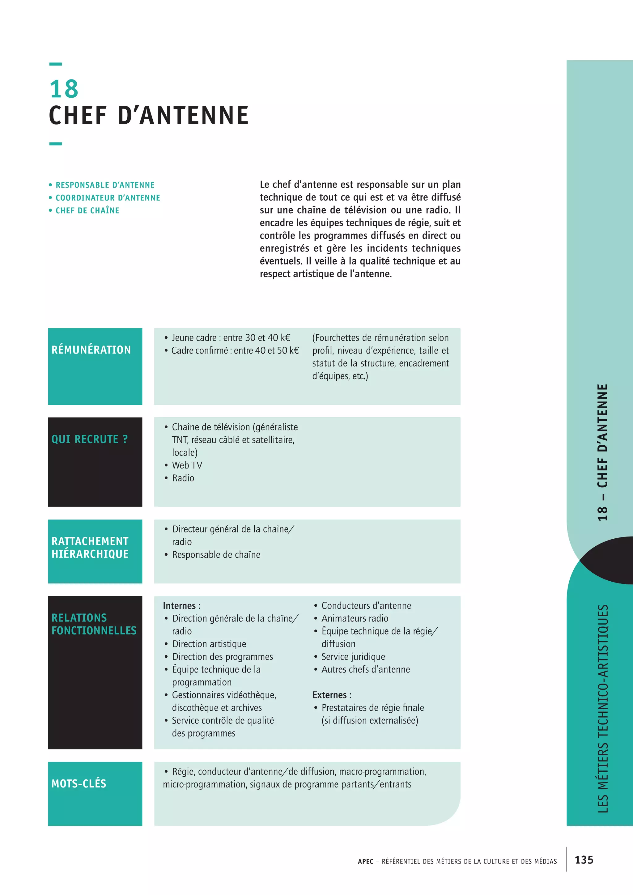 APEC – Référentiel des métiers de la culture et des médias 135
Le chef d’antenne est responsable sur un plan
technique de tout ce qui est et va être diffusé
sur une chaîne de télévision ou une radio. Il
encadre les équipes techniques de régie, suit et
contrôle les programmes diffusés en direct ou
enregistrés et gère les incidents techniques
éventuels. Il veille à la qualité technique et au
respect artistique de l’antenne.
–
18
Chef d’antenne
–
• Responsable d’antenne
• coordinateur d’antenne
• chef de chaîne
• Régie, conducteur d’antenne/de diffusion, macro-programmation,
micro-programmation, signaux de programme partants/entrants
• Jeune cadre : entre 30 et 40 k€
• Cadre confirmé : entre 40 et 50 k€
(Fourchettes de rémunération selon
profil, niveau d’expérience, taille et
statut de la structure, encadrement
d’équipes, etc.)
RÉMUNÉRATION
• Directeur général de la chaîne/
radio
• Responsable de chaîne
RATTACHEMENT
HIÉRARCHIQUE
mots-clés
Internes :
• Direction générale de la chaîne/
radio
• Direction artistique
• Direction des programmes
• Équipe technique de la
programmation
• Gestionnaires vidéothèque,
discothèque et archives
• Service contrôle de qualité
des programmes
• Conducteurs d’antenne
• Animateurs radio
• Équipe technique de la régie/
diffusion
• Service juridique
• Autres chefs d’antenne
Externes :
• Prestataires de régie finale
(si diffusion externalisée)
RELATIONS
FONCTIONNELLES
qui recrute ?
• Chaîne de télévision (généraliste
TNT, réseau câblé et satellitaire,
locale)
• Web TV
• Radio
Lesmétierstechnico-artistiques18–Chefd’antenne
 