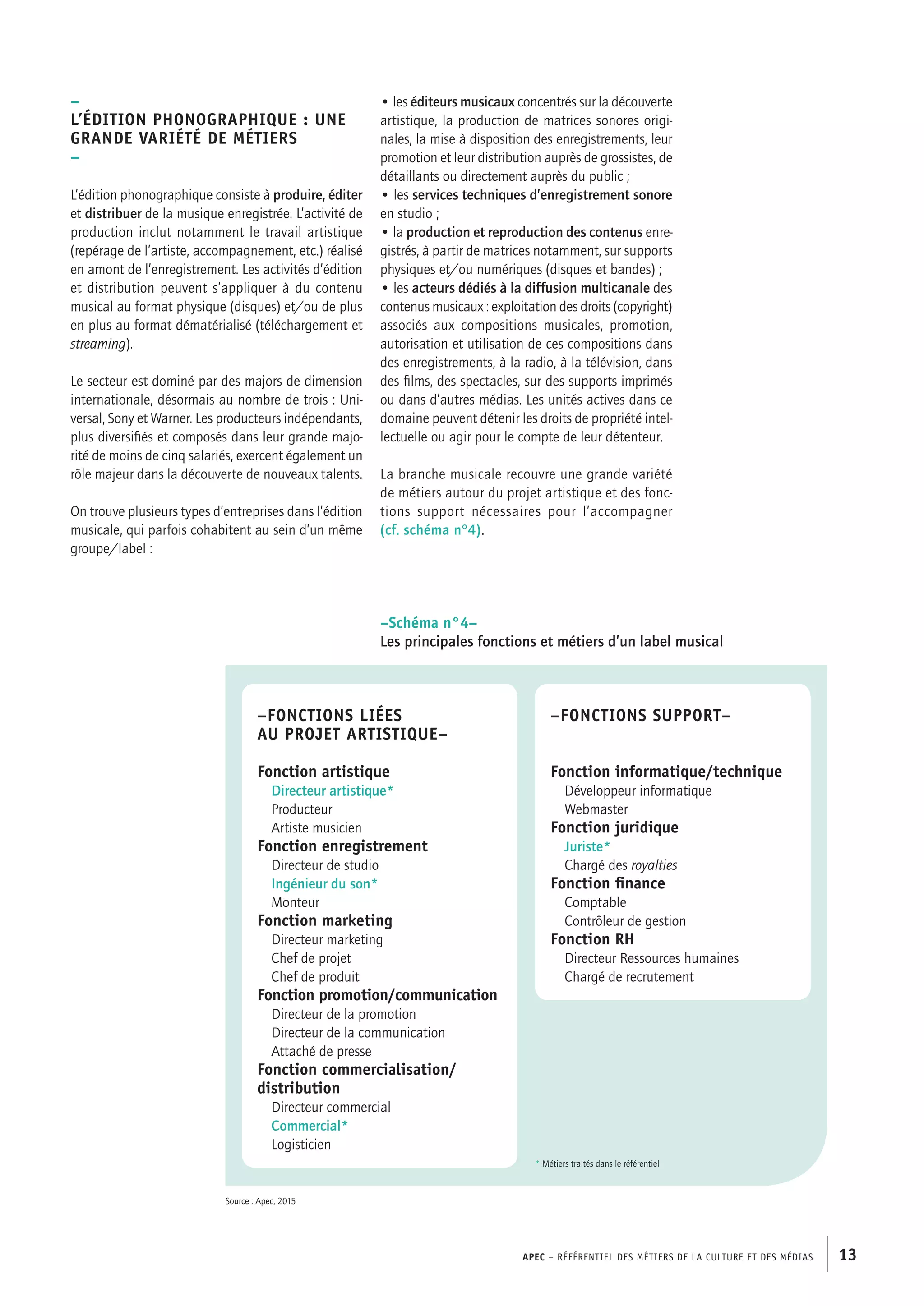 APEC – Référentiel des métiers de la culture et des médias 13
• les éditeurs musicaux concentrés sur la découverte
artistique, la production de matrices sonores origi-
nales, la mise à disposition des enregistrements, leur
promotion et leur distribution auprès de grossistes, de
détaillants ou directement auprès du public ;
• les services techniques d’enregistrement sonore
en studio ;
• la production et reproduction des contenus enre-
gistrés, à partir de matrices notamment, sur supports
physiques et/ou numériques (disques et bandes) ;
• les acteurs dédiés à la diffusion multicanale des
contenus musicaux : exploitation des droits (copyright)
associés aux compositions musicales, promotion,
autorisation et utilisation de ces compositions dans
des enregistrements, à la radio, à la télévision, dans
des films, des spectacles, sur des supports imprimés
ou dans d’autres médias. Les unités actives dans ce
domaine peuvent détenir les droits de propriété intel-
lectuelle ou agir pour le compte de leur détenteur.
La branche musicale recouvre une grande variété
de métiers autour du projet artistique et des fonc-
tions support nécessaires pour l’accompagner
(cf. schéma n°4).
–
L’édition phonographique : une
grande variété de métiers
–
L’édition phonographique consiste à produire, éditer
et distribuer de la musique enregistrée. L’activité de
production inclut notamment le travail artistique
(repérage de l’artiste, accompagnement, etc.) réalisé
en amont de l’enregistrement. Les activités d’édition
et distribution peuvent s’appliquer à du contenu
musical au format physique (disques) et/ou de plus
en plus au format dématérialisé (téléchargement et
streaming).
Le secteur est dominé par des majors de dimension
internationale, désormais au nombre de trois : Uni-
versal, Sony et Warner. Les producteurs indépendants,
plus diversifiés et composés dans leur grande majo-
rité de moins de cinq salariés, exercent également un
rôle majeur dans la découverte de nouveaux talents.
On trouve plusieurs types d’entreprises dans l’édition
musicale, qui parfois cohabitent au sein d’un même
groupe/label :
–Schéma n°4–
Les principales fonctions et métiers d’un label musical
Source : Apec, 2015
–Fonctions liées
au projet artistique–
Fonction artistique
	 Directeur artistique*
	Producteur
	 Artiste musicien
Fonction enregistrement
	 Directeur de studio
	 Ingénieur du son*
	Monteur
Fonction marketing
	 Directeur marketing
	 Chef de projet
	 Chef de produit
Fonction promotion/communication
	 Directeur de la promotion
	 Directeur de la communication
	 Attaché de presse
Fonction commercialisation/
distribution
	 Directeur commercial
	 Commercial*
	Logisticien
–Fonctions support–
Fonction informatique/technique
	 Développeur informatique
	Webmaster
Fonction juridique
	 Juriste*
	 Chargé des royalties
Fonction finance
	Comptable
	 Contrôleur de gestion
Fonction RH
	 Directeur Ressources humaines
	 Chargé de recrutement
* Métiers traités dans le référentiel
 