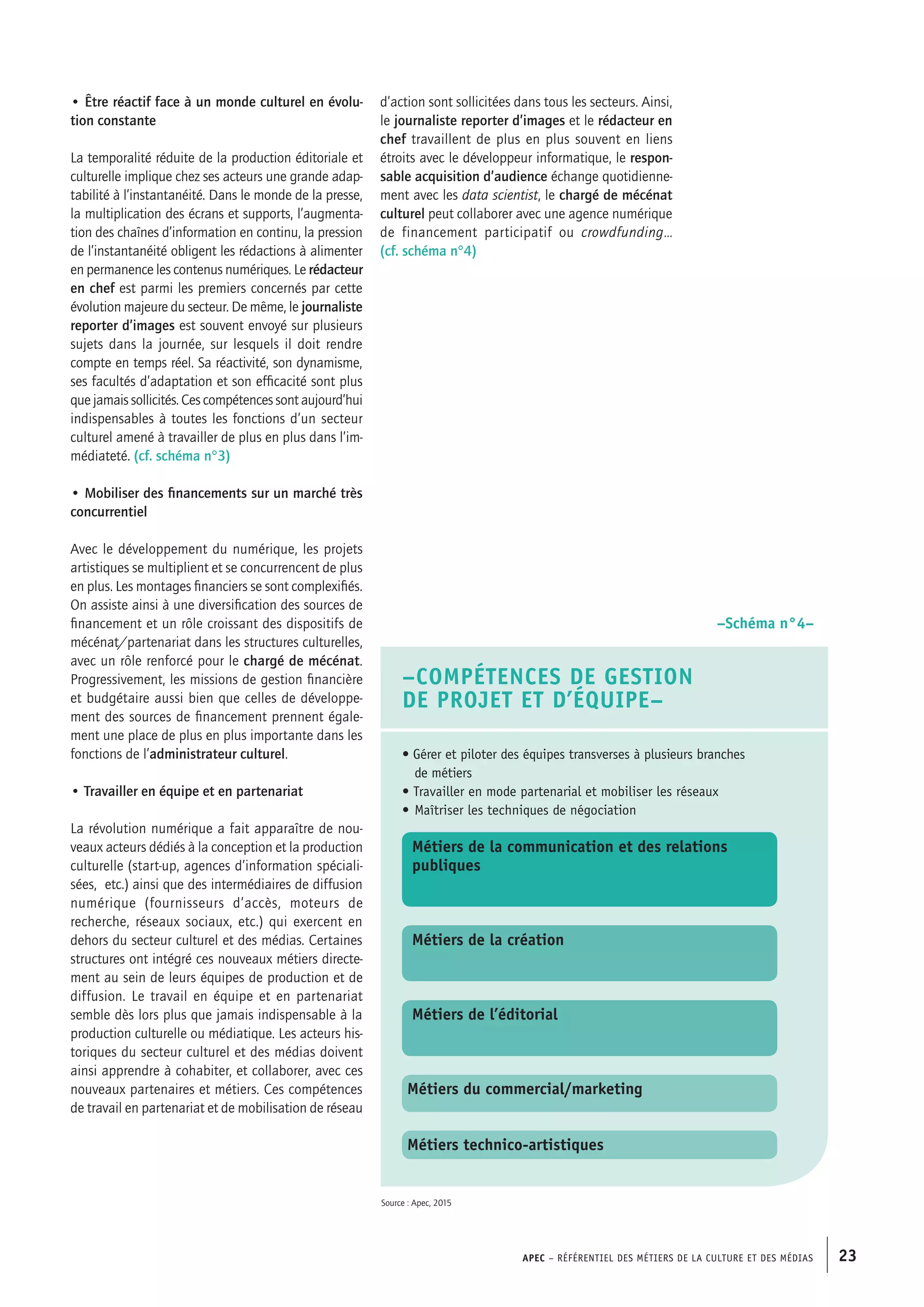 APEC – Référentiel des métiers de la culture et des médias 23
• Être réactif face à un monde culturel en évolu-
tion constante
La temporalité réduite de la production éditoriale et
culturelle implique chez ses acteurs une grande adap-
tabilité à l’instantanéité. Dans le monde de la presse,
la multiplication des écrans et supports, l’augmenta-
tion des chaînes d’information en continu, la pression
de l’instantanéité obligent les rédactions à alimenter
en permanence les contenus numériques. Le rédacteur
en chef est parmi les premiers concernés par cette
évolution majeure du secteur. De même, le journaliste
reporter d’images est souvent envoyé sur plusieurs
sujets dans la journée, sur lesquels il doit rendre
compte en temps réel. Sa réactivité, son dynamisme,
ses facultés d’adaptation et son efficacité sont plus
que jamais sollicités. Ces compétences sont aujourd’hui
indispensables à toutes les fonctions d’un secteur
culturel amené à travailler de plus en plus dans l’im-
médiateté. (cf. schéma n°3)
• Mobiliser des financements sur un marché très
concurrentiel
Avec le développement du numérique, les projets
artistiques se multiplient et se concurrencent de plus
en plus. Les montages financiers se sont complexifiés.
On assiste ainsi à une diversification des sources de
financement et un rôle croissant des dispositifs de
mécénat/partenariat dans les structures culturelles,
avec un rôle renforcé pour le chargé de mécénat.
Progressivement, les missions de gestion financière
et budgétaire aussi bien que celles de développe-
ment des sources de financement prennent égale-
ment une place de plus en plus importante dans les
fonctions de l’administrateur culturel.
• Travailler en équipe et en partenariat
La révolution numérique a fait apparaître de nou-
veaux acteurs dédiés à la conception et la production
culturelle (start-up, agences d’information spéciali-
sées, etc.) ainsi que des intermédiaires de diffusion
numérique (fournisseurs d’accès, moteurs de
recherche, réseaux sociaux, etc.) qui exercent en
dehors du secteur culturel et des médias. Certaines
structures ont intégré ces nouveaux métiers directe-
ment au sein de leurs équipes de production et de
diffusion. Le travail en équipe et en partenariat
semble dès lors plus que jamais indispensable à la
production culturelle ou médiatique. Les acteurs his-
toriques du secteur culturel et des médias doivent
ainsi apprendre à cohabiter, et collaborer, avec ces
nouveaux partenaires et métiers. Ces compétences
de travail en partenariat et de mobilisation de réseau
–Compétences de gestion
de projet et d’équipe–
• Gérer et piloter des équipes transverses à plusieurs branches
	 de métiers
• Travailler en mode partenarial et mobiliser les réseaux
• 	Maîtriser les techniques de négociation	
Métiers de la communication et des relations
publiques
Métiers de la création
Métiers de l’éditorial
Métiers du commercial/marketing
Métiers technico-artistiques
–Schéma n°4–
d’action sont sollicitées dans tous les secteurs. Ainsi,
le journaliste reporter d’images et le rédacteur en
chef travaillent de plus en plus souvent en liens
étroits avec le développeur informatique, le respon-
sable acquisition d’audience échange quotidienne-
ment avec les data scientist, le chargé de mécénat
culturel peut collaborer avec une agence numérique
de financement participatif ou crowdfunding…
(cf. schéma n°4)
Source : Apec, 2015
 