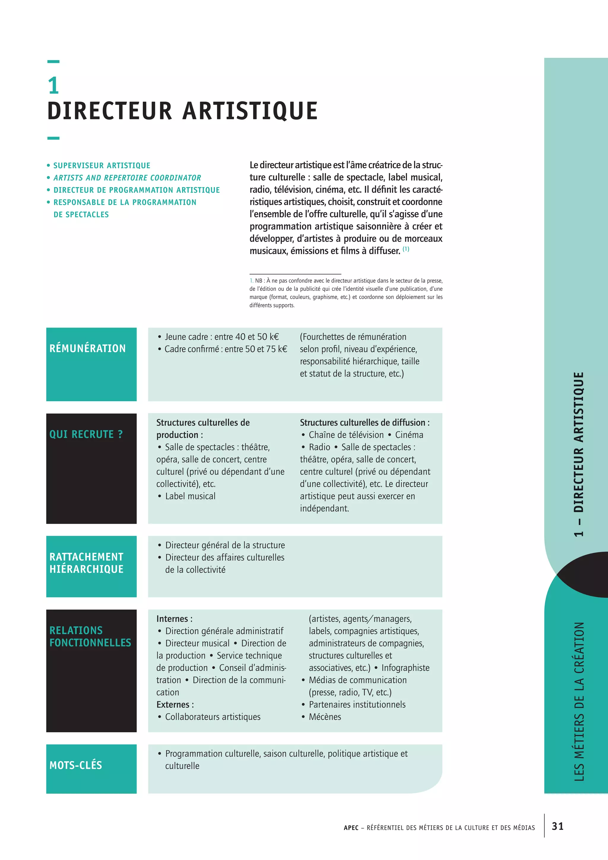 APEC – Référentiel des métiers de la culture et des médias 31
Ledirecteurartistiqueestl’âmecréatricedelastruc-
ture culturelle : salle de spectacle, label musical,
radio, télévision, cinéma, etc. Il définit les caracté-
ristiquesartistiques,choisit,construitetcoordonne
l’ensemble de l’offre culturelle, qu’il s’agisse d’une
programmation artistique saisonnière à créer et
développer, d’artistes à produire ou de morceaux
musicaux, émissions et films à diffuser. (1)
1. NB : À ne pas confondre avec le directeur artistique dans le secteur de la presse,
de l’édition ou de la publicité qui crée l’identité visuelle d’une publication, d’une
marque (format, couleurs, graphisme, etc.) et coordonne son déploiement sur les
différents supports.
–
1
Directeur artistique
–
• Superviseur artistique
• artists and repertoire coordinator
• directeur de programmation artistique
• responsable de la programmation
	de spectacles
• Programmation culturelle, saison culturelle, politique artistique et
culturelle
• Jeune cadre : entre 40 et 50 kE
• Cadre confirmé : entre 50 et 75 kE
(Fourchettes de rémunération
selon profil, niveau d’expérience,
responsabilité hiérarchique, taille
et statut de la structure, etc.)
RÉMUNÉRATION
• Directeur général de la structure
• Directeur des affaires culturelles
de la collectivité
RATTACHEMENT
HIÉRARCHIQUE
mots-clés
Internes :
• Direction générale administratif
• Directeur musical • Direction de
la production • Service technique
de production • Conseil d’adminis-
tration • Direction de la communi-
cation
Externes :
• Collaborateurs artistiques
(artistes, agents/managers,
labels, compagnies artistiques,
administrateurs de compagnies,
structures culturelles et
associatives, etc.) • Infographiste
• Médias de communication
(presse, radio, TV, etc.)
• Partenaires institutionnels
• Mécènes
RELATIONS
FONCTIONNELLES
qui recrute ?
Structures culturelles de
production :
• Salle de spectacles : théâtre,
opéra, salle de concert, centre
culturel (privé ou dépendant d’une
collectivité), etc.
• Label musical
Structures culturelles de diffusion :
• Chaîne de télévision • Cinéma
• Radio • Salle de spectacles :
théâtre, opéra, salle de concert,
centre culturel (privé ou dépendant
d’une collectivité), etc. Le directeur
artistique peut aussi exercer en
indépendant.
Lesmétiersdelacréation1–Directeurartistique
 
