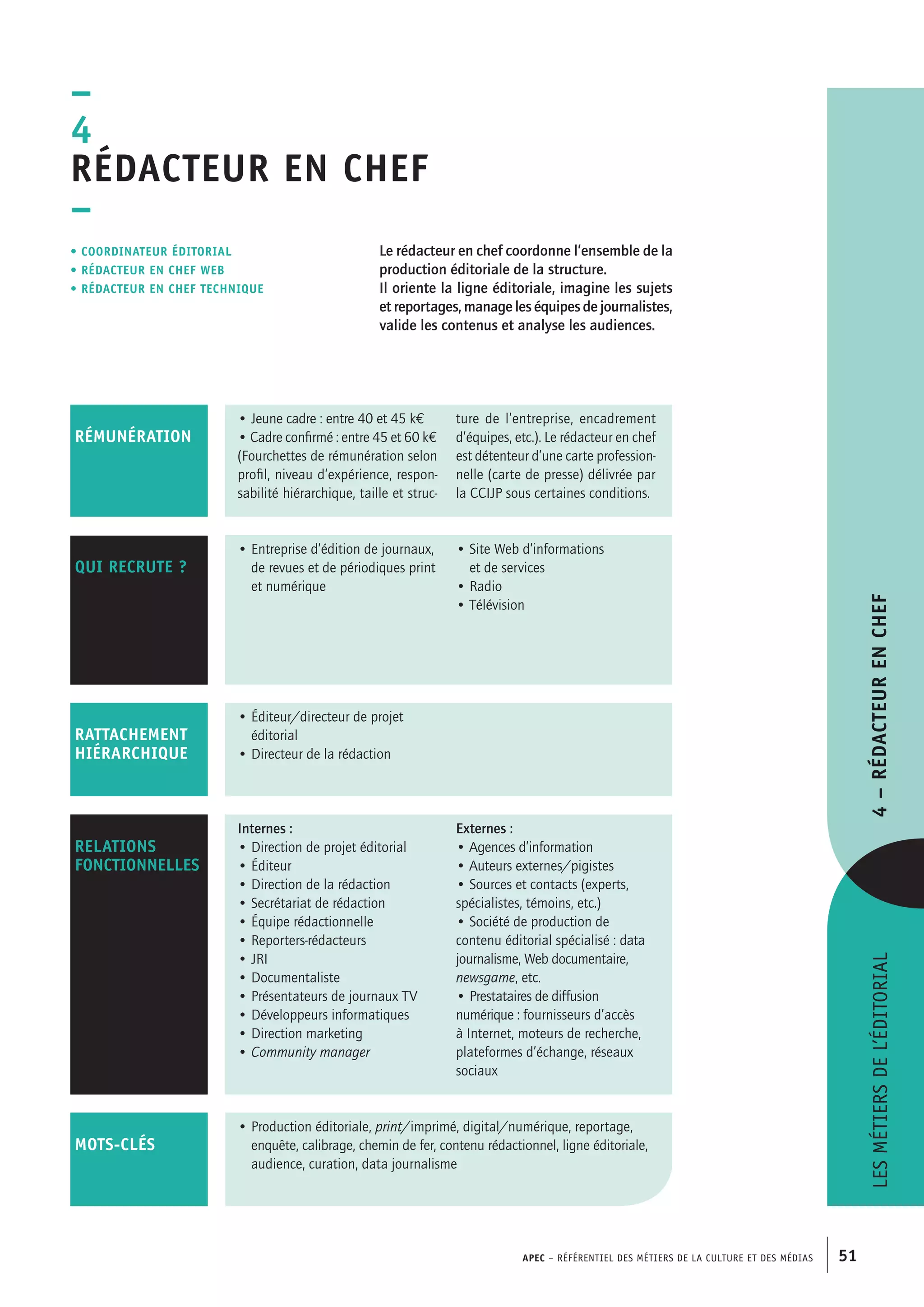 APEC – Référentiel des métiers de la culture et des médias 51
Lesmétiersdel’éditorial4–Rédacteurenchef
Le rédacteur en chef coordonne l’ensemble de la
production éditoriale de la structure.
Il oriente la ligne éditoriale, imagine les sujets
et reportages, manage les équipes de journalistes,
valide les contenus et analyse les audiences.
–
4
Rédacteur en chef
–
• Coordinateur éditorial
• rédacteur en chef web
• rédacteur en chef technique
• Production éditoriale, print/imprimé, digital/numérique, reportage,
enquête, calibrage, chemin de fer, contenu rédactionnel, ligne éditoriale,
audience, curation, data journalisme
• Jeune cadre : entre 40 et 45 k€
• Cadre confirmé : entre 45 et 60 k€
(Fourchettes de rémunération selon
profil, niveau d’expérience, respon-
sabilité hiérarchique, taille et struc-
ture de l’entreprise, encadrement
d’équipes, etc.). Le rédacteur en chef
est détenteur d’une carte profession-
nelle (carte de presse) délivrée par
la CCIJP sous certaines conditions.
RÉMUNÉRATION
• Éditeur/directeur de projet
éditorial
• Directeur de la rédaction
RATTACHEMENT
HIÉRARCHIQUE
mots-clés
Internes :
• Direction de projet éditorial
• Éditeur
• Direction de la rédaction
• Secrétariat de rédaction
• Équipe rédactionnelle
• Reporters-rédacteurs
• JRI
• Documentaliste
• Présentateurs de journaux TV
• Développeurs informatiques
• Direction marketing
• Community manager
Externes :
• Agences d’information
• Auteurs externes/pigistes
• Sources et contacts (experts,
spécialistes, témoins, etc.)
• Société de production de
contenu éditorial spécialisé : data
journalisme, Web documentaire,
newsgame, etc.
• Prestataires de diffusion
numérique : fournisseurs d’accès
à Internet, moteurs de recherche,
plateformes d’échange, réseaux
sociaux
RELATIONS
FONCTIONNELLES
qui recrute ?
• Entreprise d’édition de journaux,
de revues et de périodiques print
et numérique
• Site Web d’informations
et de services
• Radio
• Télévision
 