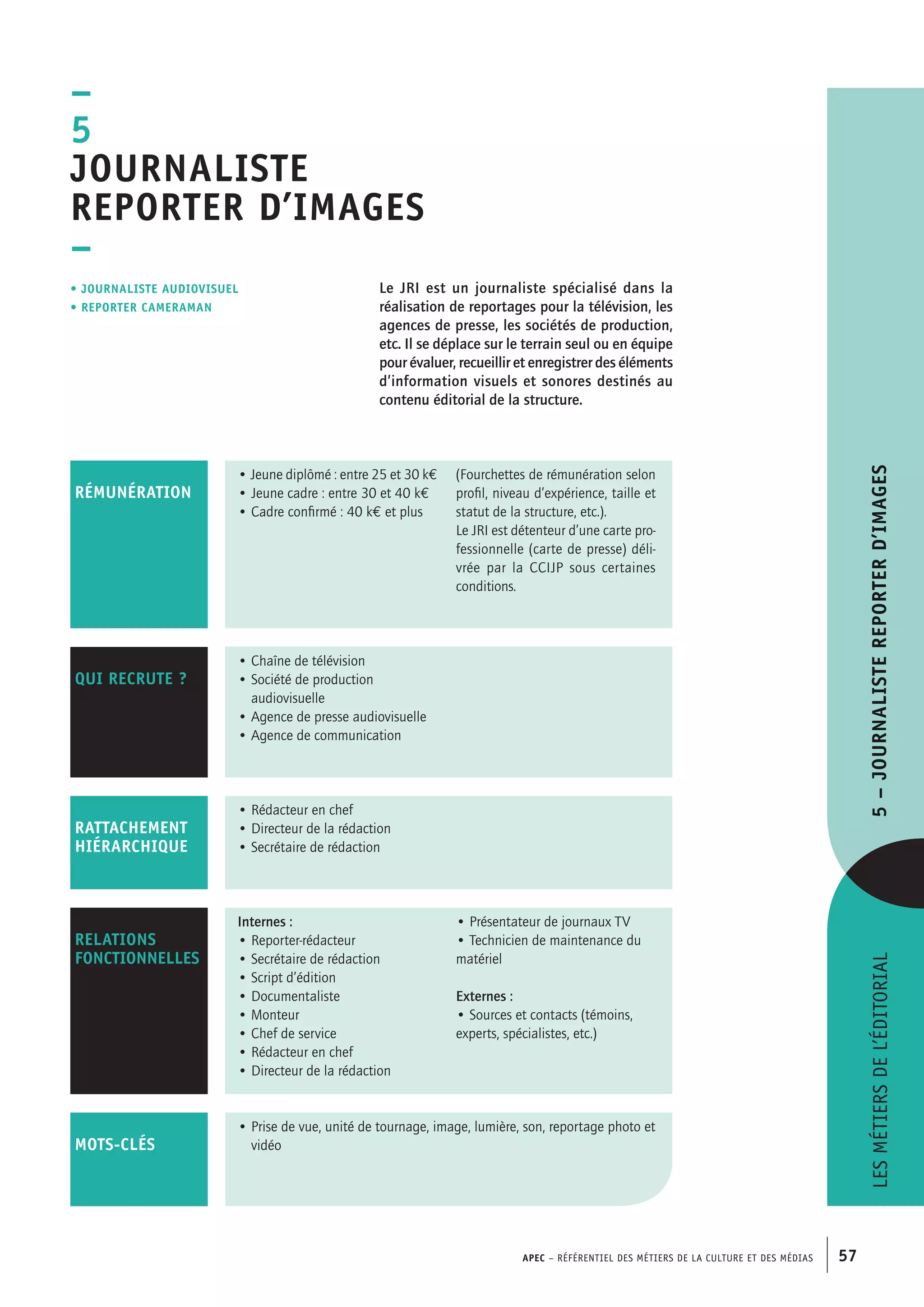 APEC – Référentiel des métiers de la culture et des médias 57
mots-clés
Lesmétiersdel’éditorial5–Journalistereporterd’images
Le JRI est un journaliste spécialisé dans la
réalisation de reportages pour la télévision, les
agences de presse, les sociétés de production,
etc. Il se déplace sur le terrain seul ou en équipe
pour évaluer, recueillir et enregistrer des éléments
d’information visuels et sonores destinés au
contenu éditorial de la structure.
–
5
Journaliste
reporter d’images
–
• Journaliste audiovisuel
• reporter cameraman
• Jeune diplômé : entre 25 et 30 k€
• Jeune cadre : entre 30 et 40 k€
• Cadre confirmé : 40 k€ et plus
(Fourchettes de rémunération selon
profil, niveau d’expérience, taille et
statut de la structure, etc.).
Le JRI est détenteur d’une carte pro-
fessionnelle (carte de presse) déli-
vrée par la CCIJP sous certaines
conditions.
RÉMUNÉRATION
• Rédacteur en chef
• Directeur de la rédaction
• Secrétaire de rédaction
RATTACHEMENT
HIÉRARCHIQUE
Internes :
• Reporter-rédacteur
• Secrétaire de rédaction
• Script d’édition
• Documentaliste
• Monteur
• Chef de service
• Rédacteur en chef
• Directeur de la rédaction
• Présentateur de journaux TV
• Technicien de maintenance du
matériel
Externes :
• Sources et contacts (témoins,
experts, spécialistes, etc.)
RELATIONS
FONCTIONNELLES
qui recrute ?
• Chaîne de télévision
• Société de production
audiovisuelle
• Agence de presse audiovisuelle
• Agence de communication
• Prise de vue, unité de tournage, image, lumière, son, reportage photo et
vidéomots-clés
 