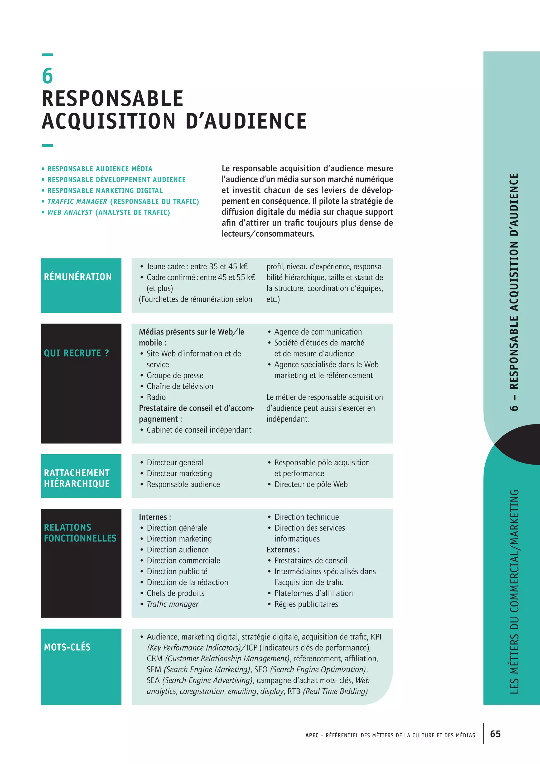 APEC – Référentiel des métiers de la culture et des médias 65
Lesmétiersducommercial/marketing6–Responsableacquisitiond’audience
Le responsable acquisition d’audience mesure
l’audience d’un média sur son marché numérique
et investit chacun de ses leviers de dévelop-
pement en conséquence. Il pilote la stratégie de
diffusion digitale du média sur chaque support
afin d’attirer un trafic toujours plus dense de
lecteurs/consommateurs.
–
6
Responsable
acquisition d’audience
–
• Responsable audience média
• responsable développement audience
• responsable marketing digital
• traffic manager (responsable du trafic)
• web analyst (analyste de trafic)
• Jeune cadre : entre 35 et 45 k€
• Cadre confirmé : entre 45 et 55 k€
(et plus)
(Fourchettes de rémunération selon
profil, niveau d’expérience, responsa-
bilité hiérarchique, taille et statut de
la structure, coordination d’équipes,
etc.)
RÉMUNÉRATION
• Directeur général
• Directeur marketing
• Responsable audience
• Responsable pôle acquisition
et performance
• Directeur de pôle Web
RATTACHEMENT
HIÉRARCHIQUE
• Audience, marketing digital, stratégie digitale, acquisition de trafic, KPI
(Key Performance Indicators)/ICP (Indicateurs clés de performance),
CRM (Customer Relationship Management), référencement, affiliation,
SEM (Search Engine Marketing), SEO (Search Engine Optimization),
SEA (Search Engine Advertising), campagne d’achat mots- clés, Web
analytics, coregistration, emailing, display, RTB (Real Time Bidding)
mots-clés
Internes :
• Direction générale
• Direction marketing
• Direction audience
• Direction commerciale
• Direction publicité
• Direction de la rédaction
• Chefs de produits
• Traffic manager
• Direction technique
• Direction des services
informatiques
Externes :
• Prestataires de conseil
• Intermédiaires spécialisés dans
l’acquisition de trafic
• Plateformes d’affiliation
• Régies publicitaires
RELATIONS
FONCTIONNELLES
qui recrute ?
Médias présents sur le Web/le
mobile :
• Site Web d’information et de
service
• Groupe de presse
• Chaîne de télévision
• Radio
Prestataire de conseil et d’accom-
pagnement :
• Cabinet de conseil indépendant
• Agence de communication
• Société d’études de marché
et de mesure d’audience
• Agence spécialisée dans le Web
marketing et le référencement
Le métier de responsable acquisition
d’audience peut aussi s’exercer en
indépendant.
 