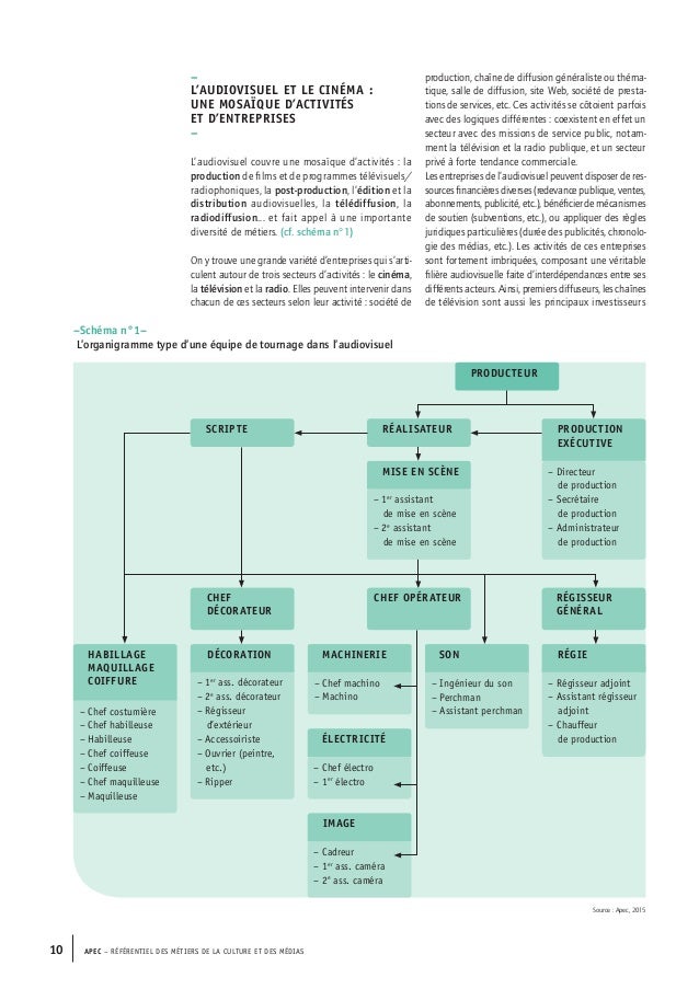Fiche metier webmaster apec