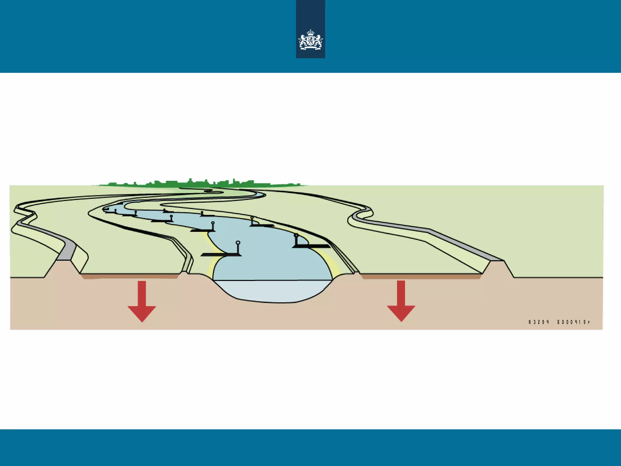 lowering flood plains Room for the Rhine branches 