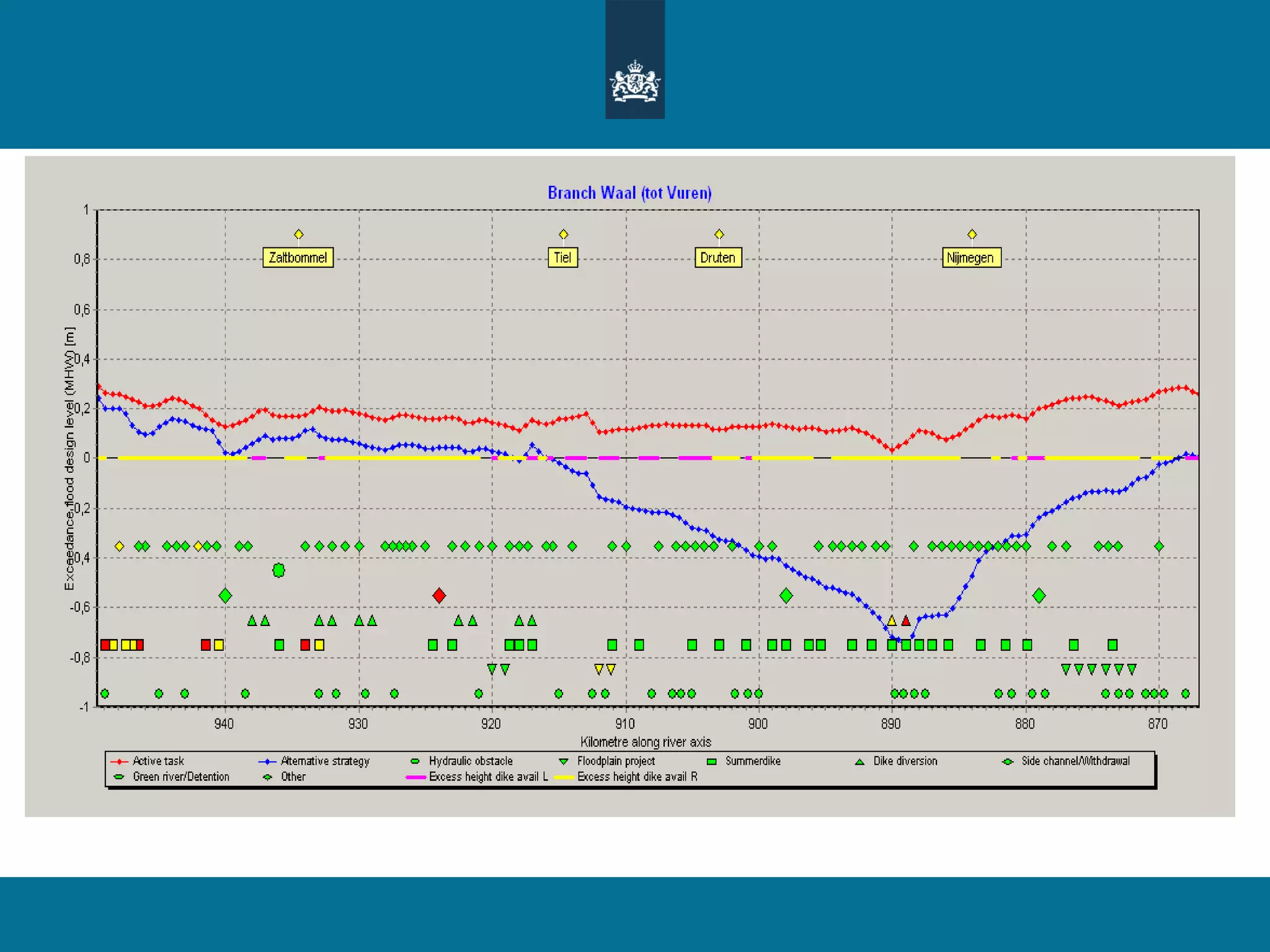 Hydraulic effects: it’s like a serious game 