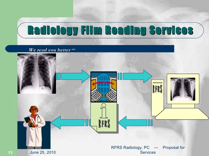 Radiology Film Reading Services Teleradiology