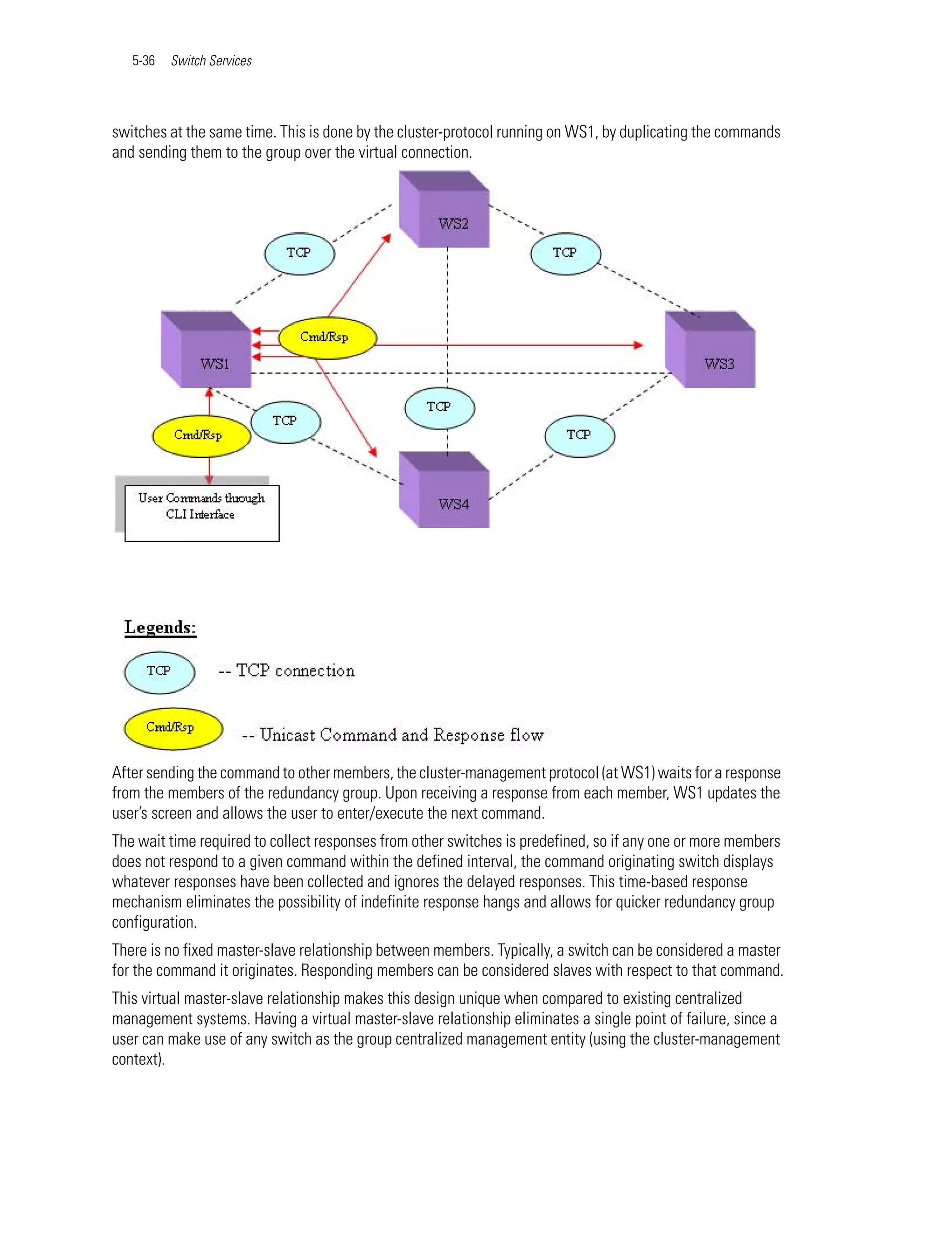 5-36   Switch Services




switches at the same time. This is done by the cluster-protocol running on WS1, by duplicating the commands
and sending them to the group over the virtual connection.




After sending the command to other members, the cluster-management protocol (at WS1) waits for a response
from the members of the redundancy group. Upon receiving a response from each member, WS1 updates the
user’s screen and allows the user to enter/execute the next command.
The wait time required to collect responses from other switches is predefined, so if any one or more members
does not respond to a given command within the defined interval, the command originating switch displays
whatever responses have been collected and ignores the delayed responses. This time-based response
mechanism eliminates the possibility of indefinite response hangs and allows for quicker redundancy group
configuration.
There is no fixed master-slave relationship between members. Typically, a switch can be considered a master
for the command it originates. Responding members can be considered slaves with respect to that command.
This virtual master-slave relationship makes this design unique when compared to existing centralized
management systems. Having a virtual master-slave relationship eliminates a single point of failure, since a
user can make use of any switch as the group centralized management entity (using the cluster-management
context).
 