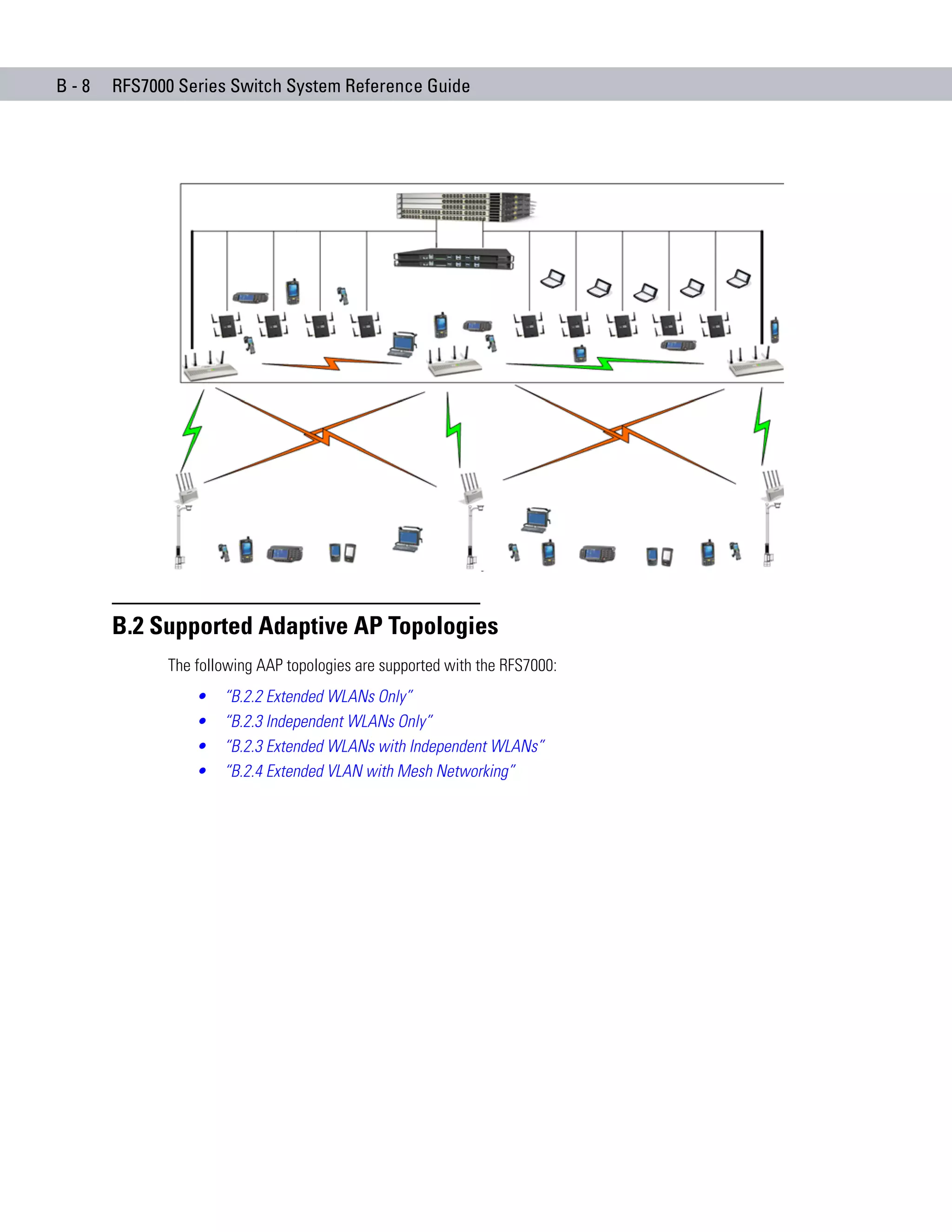 B-8   RFS7000 Series Switch System Reference Guide




      B.2 Supported Adaptive AP Topologies
            The following AAP topologies are supported with the RFS7000:
                •   “B.2.2 Extended WLANs Only”
                •   “B.2.3 Independent WLANs Only”
                •   “B.2.3 Extended WLANs with Independent WLANs”
                •   “B.2.4 Extended VLAN with Mesh Networking”
 
