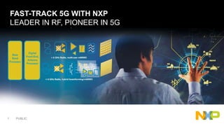 PUBLIC1
FAST-TRACK 5G WITH NXP
LEADER IN RF, PIONEER IN 5G
 
