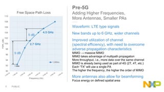 PUBLIC5
Pre-5G
Adding Higher Frequencies,
More Antennas, Smaller PAs
Waveform: LTE type signals
New bands up to 6 GHz, wider channels
Improved utilization of channel
(spectral efficiency), with need to overcome
adverse propagation characteristics
MIMO → massive MIMO
MIMO takes advantage of multipath propagation
More throughput, i.e., more data over the same channel
MIMO is already being used as part of 4G (2T, 4T, etc.)
Each “TX” will use a single PA
The higher the frequency, the higher the order of MIMO
More antennas also allow for beamforming
Focus energy on defined spatial area
90
92
94
96
98
100
102
104
106
108
110
FSPL(dB)
Frequency (Hz)
Free Space Path Loss
1,000m
9 dB
5 dB
1 GHz
2.7 GHz
4.5 GHz
 
