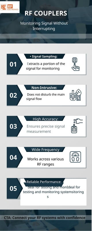 High-Precision RF Couplers for Non-Intrusive Signal Monitoring and ...