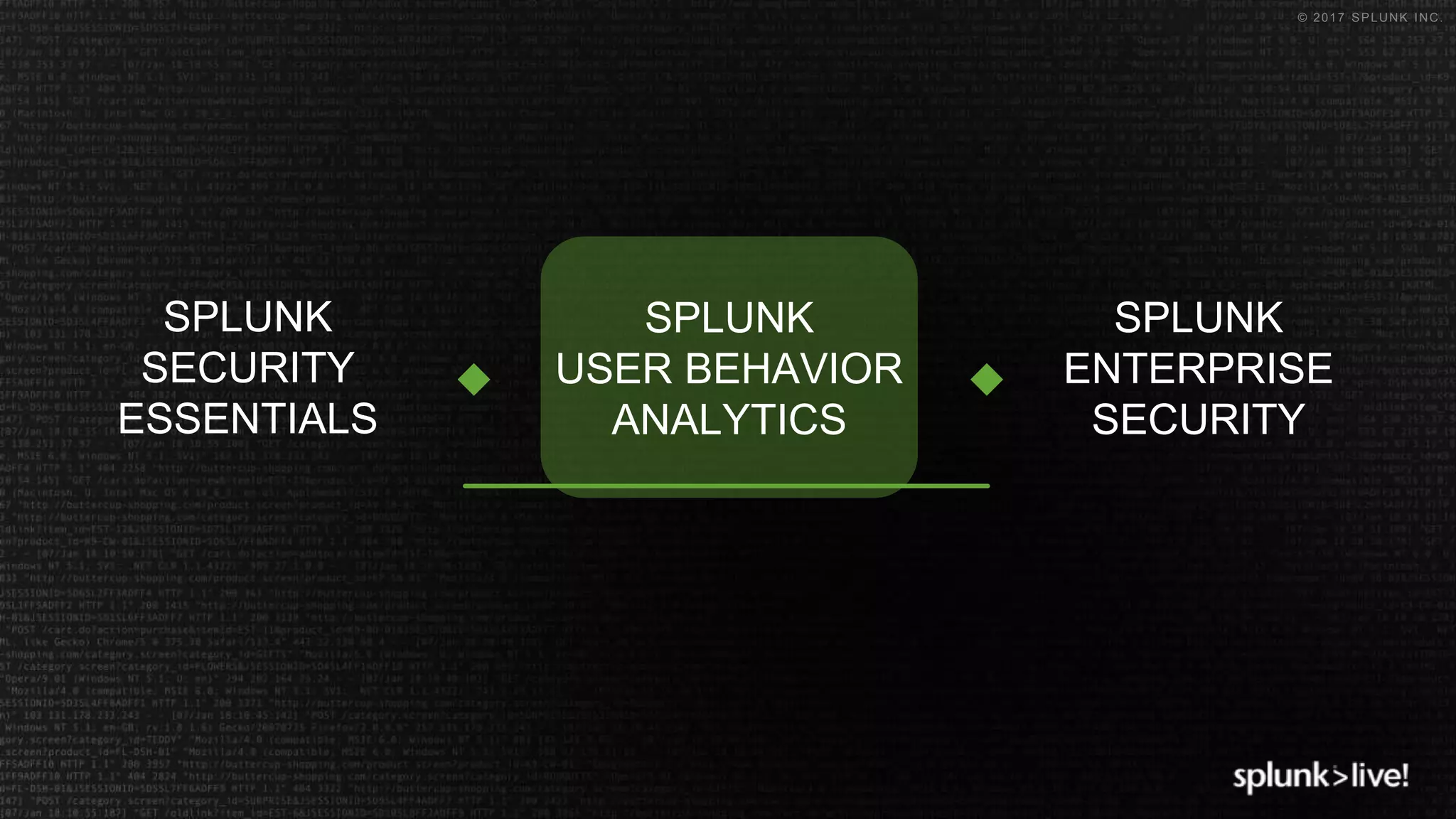 © 2017 SPLUNK INC.
SPLUNK
SECURITY
ESSENTIALS
SPLUNK
USER BEHAVIOR
ANALYTICS
SPLUNK
ENTERPRISE
SECURITY
 