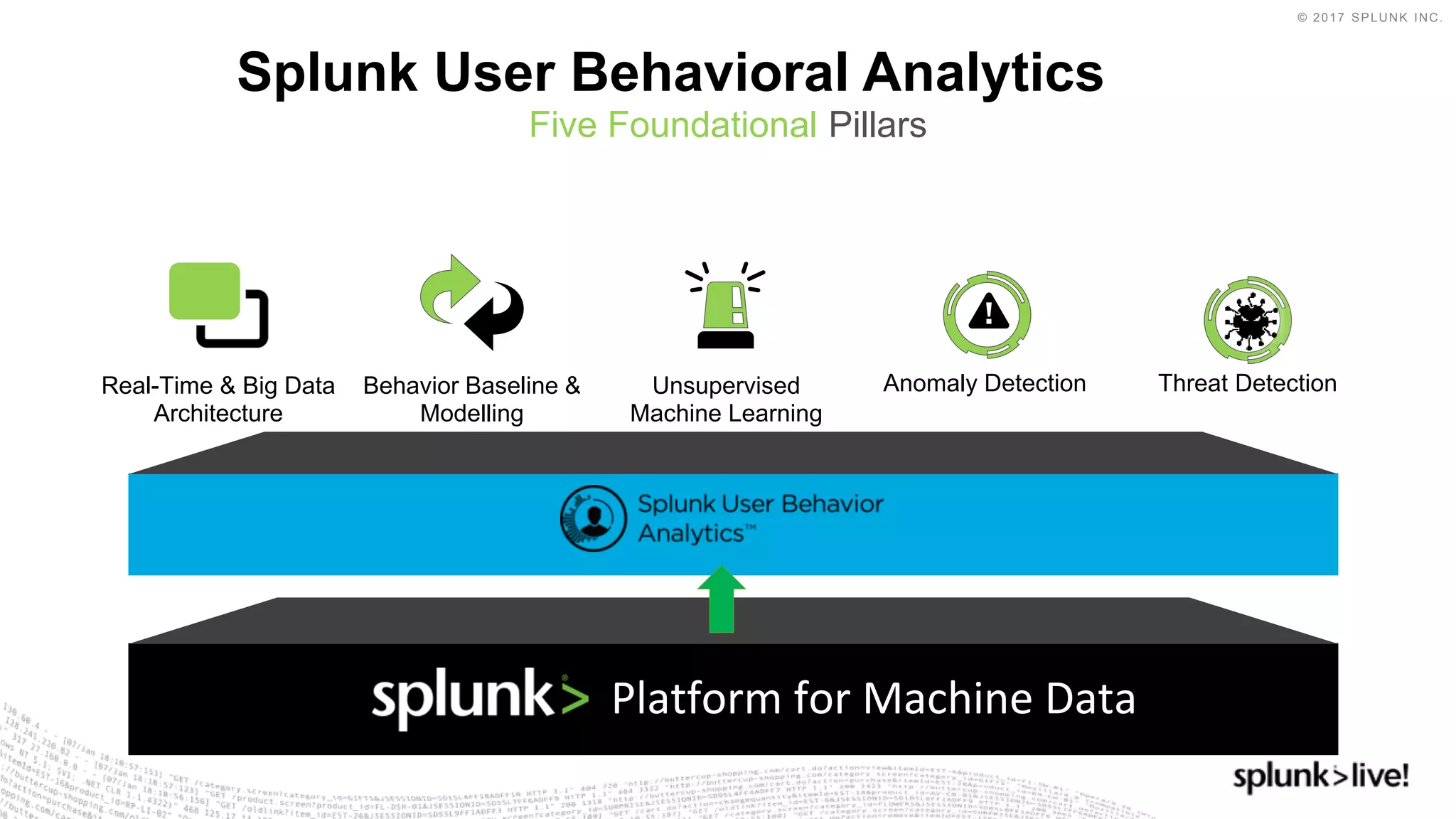 © 2017 SPLUNK INC.
Splunk User Behavioral Analytics Pillars
Five Foundational Pillars
Platform for Machine Data
Behavior Baseline &
Modelling
Unsupervised
Machine Learning
Real-Time & Big Data
Architecture
Anomaly Detection Threat Detection
 