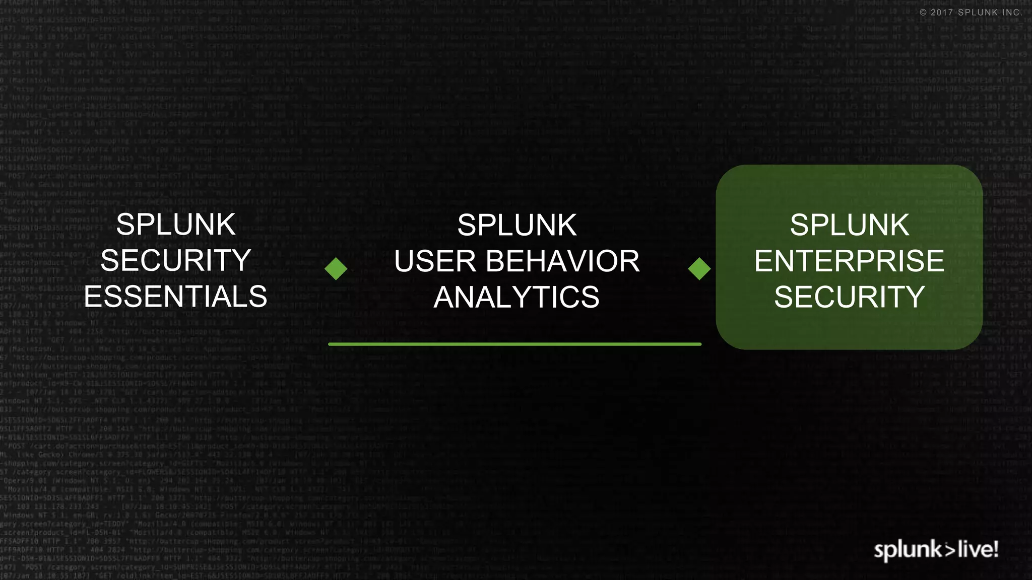 © 2017 SPLUNK INC.
SPLUNK
SECURITY
ESSENTIALS
SPLUNK
USER BEHAVIOR
ANALYTICS
SPLUNK
ENTERPRISE
SECURITY
 