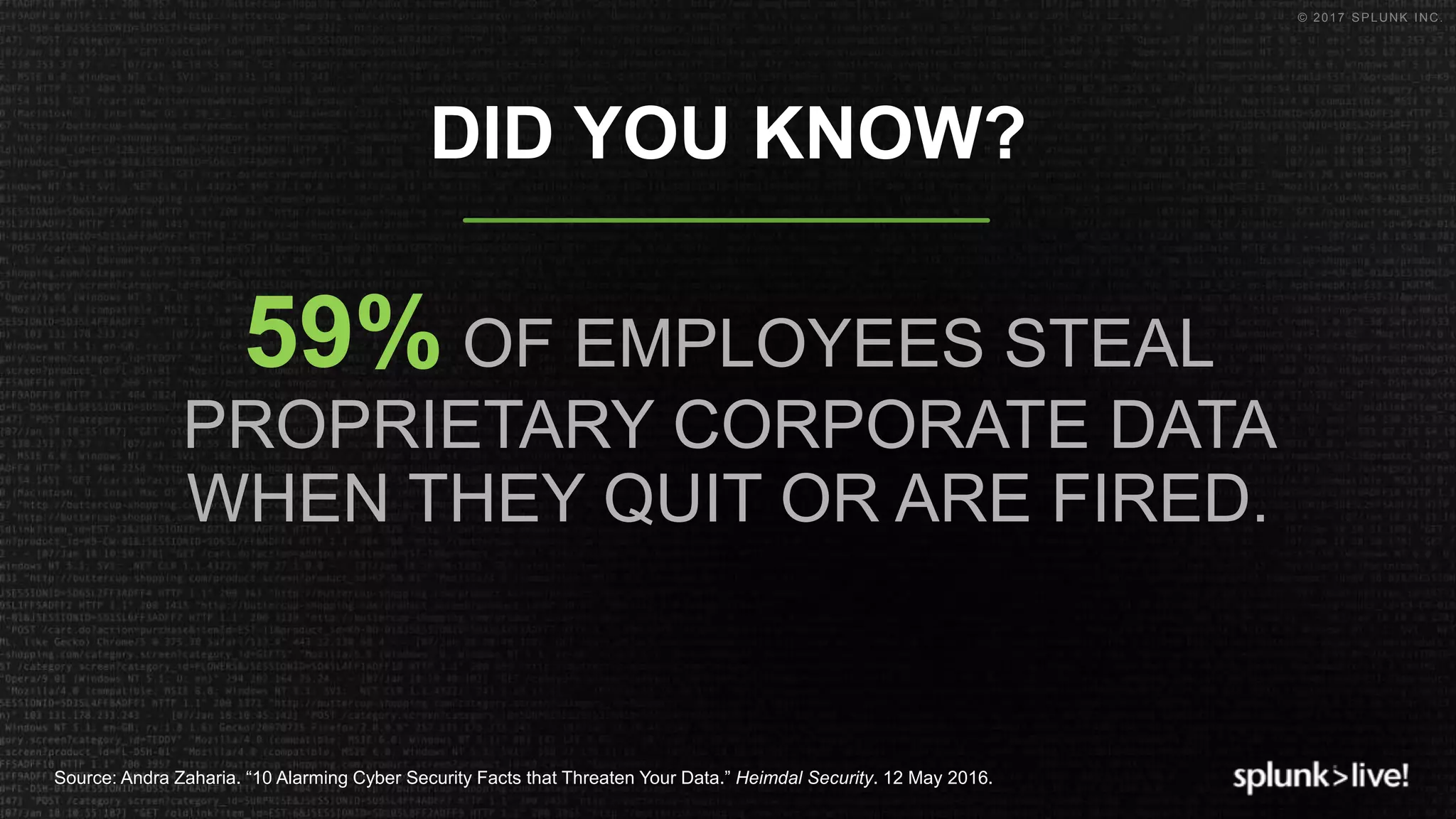 © 2017 SPLUNK INC.
59% OF EMPLOYEES STEAL
PROPRIETARY CORPORATE DATA
WHEN THEY QUIT OR ARE FIRED.
DID YOU KNOW?
Source: Andra Zaharia. “10 Alarming Cyber Security Facts that Threaten Your Data.” Heimdal Security. 12 May 2016.
 