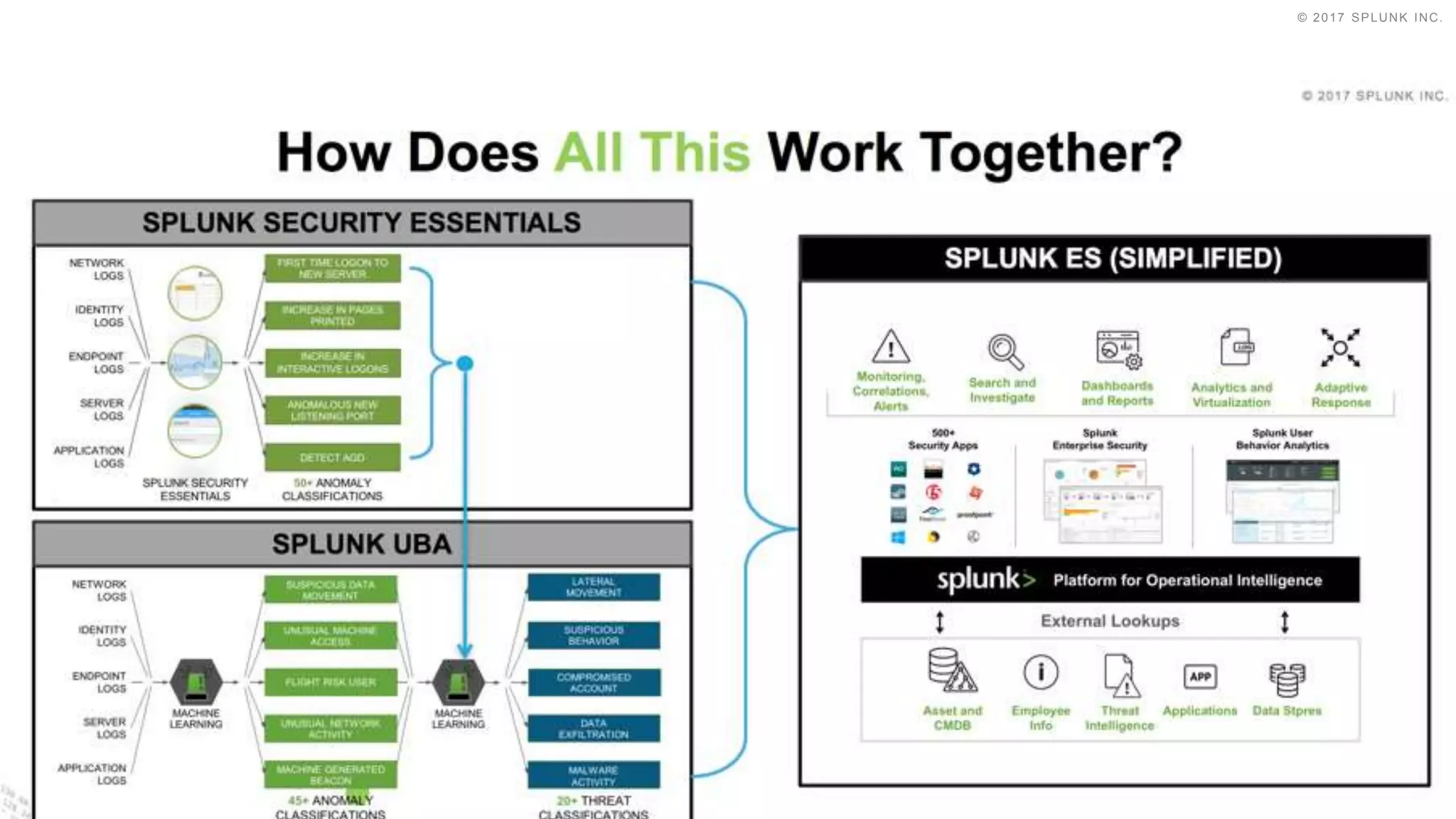 © 2017 SPLUNK INC.
 