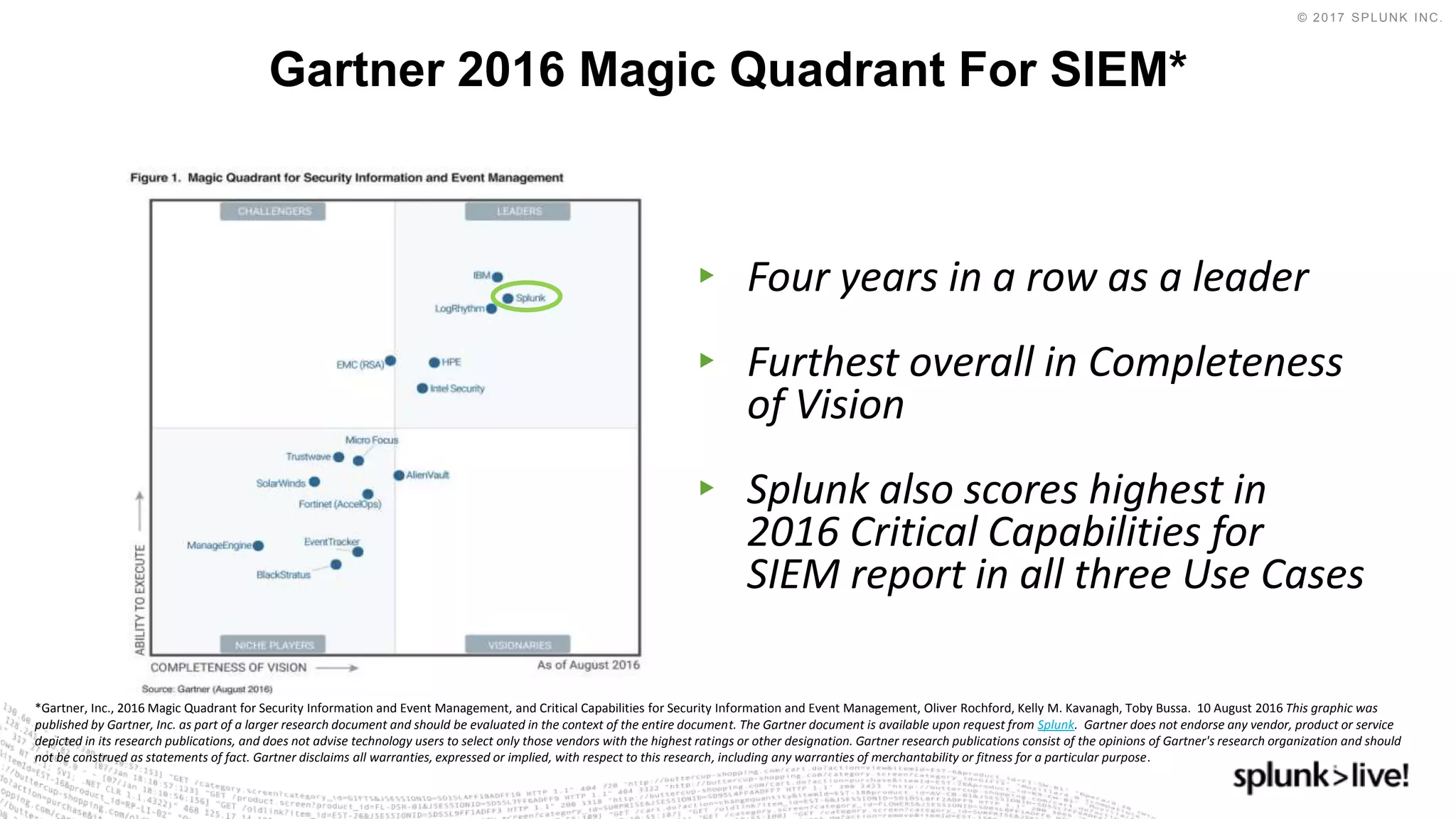 © 2017 SPLUNK INC.
Gartner 2016 Magic Quadrant For SIEM*
*Gartner, Inc., 2016 Magic Quadrant for Security Information and Event Management, and Critical Capabilities for Security Information and Event Management, Oliver Rochford, Kelly M. Kavanagh, Toby Bussa. 10 August 2016 This graphic was
published by Gartner, Inc. as part of a larger research document and should be evaluated in the context of the entire document. The Gartner document is available upon request from Splunk. Gartner does not endorse any vendor, product or service
depicted in its research publications, and does not advise technology users to select only those vendors with the highest ratings or other designation. Gartner research publications consist of the opinions of Gartner's research organization and should
not be construed as statements of fact. Gartner disclaims all warranties, expressed or implied, with respect to this research, including any warranties of merchantability or fitness for a particular purpose.
▶ Four years in a row as a leader
▶ Furthest overall in Completeness
of Vision
▶ Splunk also scores highest in
2016 Critical Capabilities for
SIEM report in all three Use Cases
 